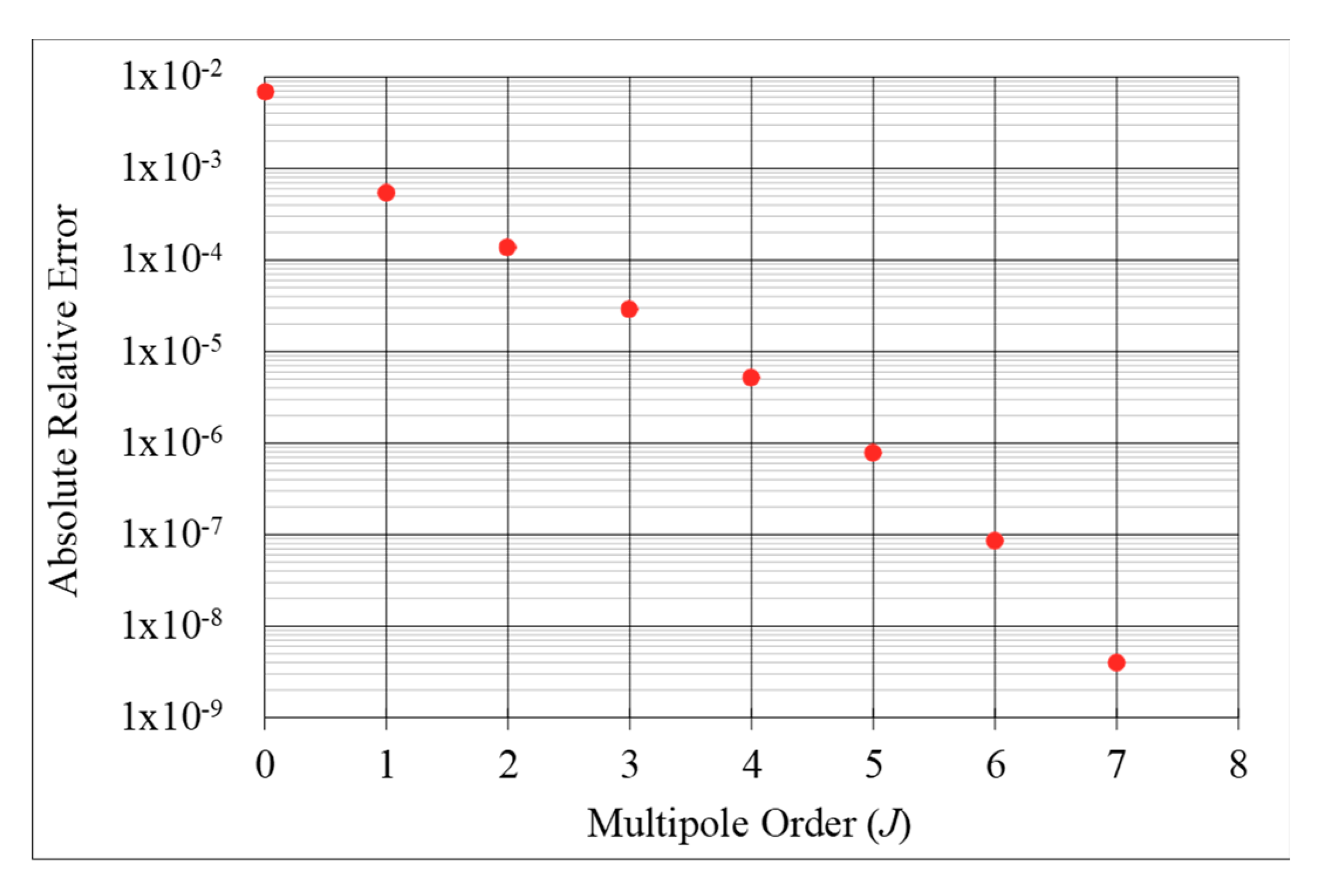 Energies 13 05445 g007 Energies 13 05445 g007