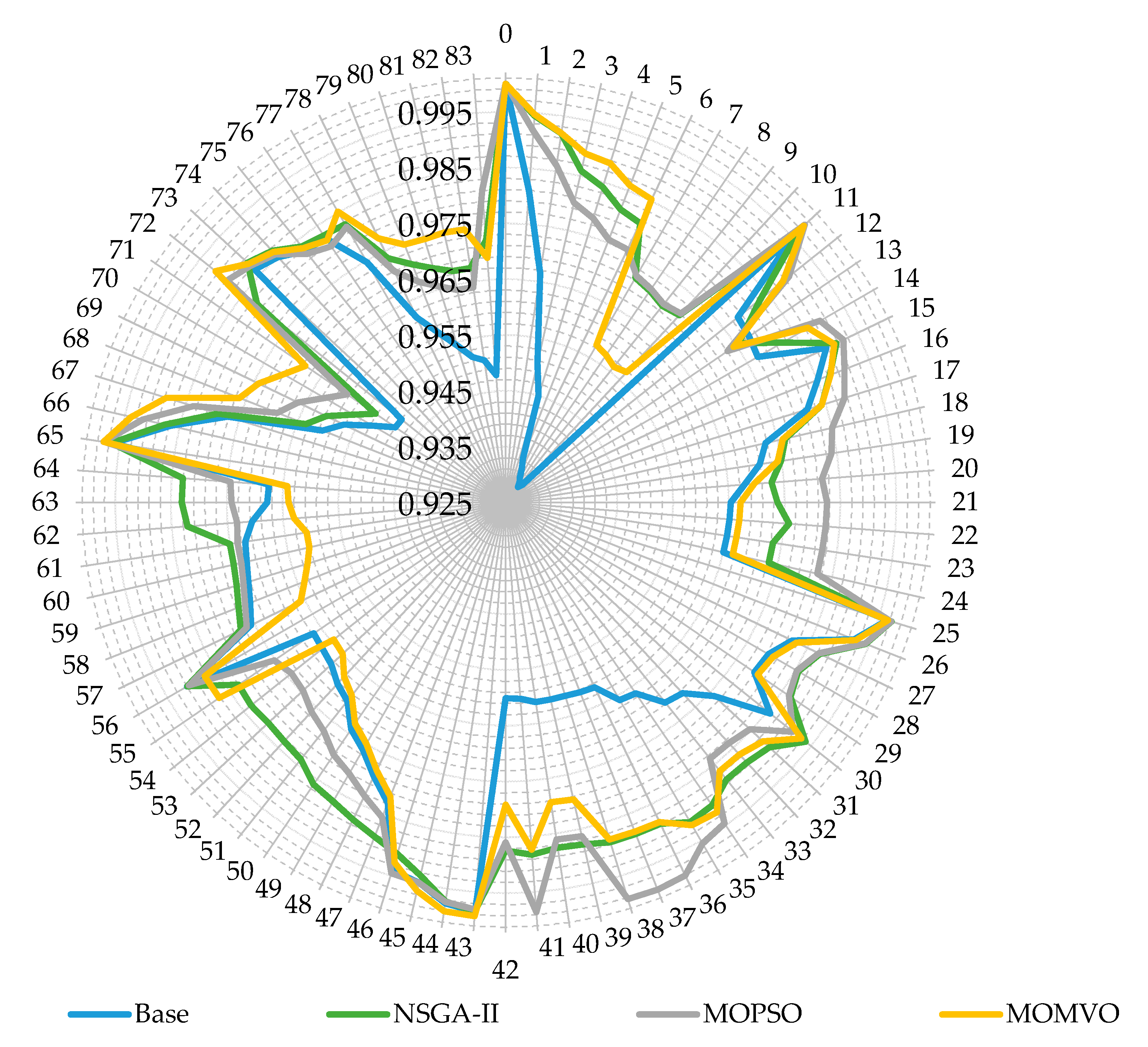 Energies 13 05446 g005