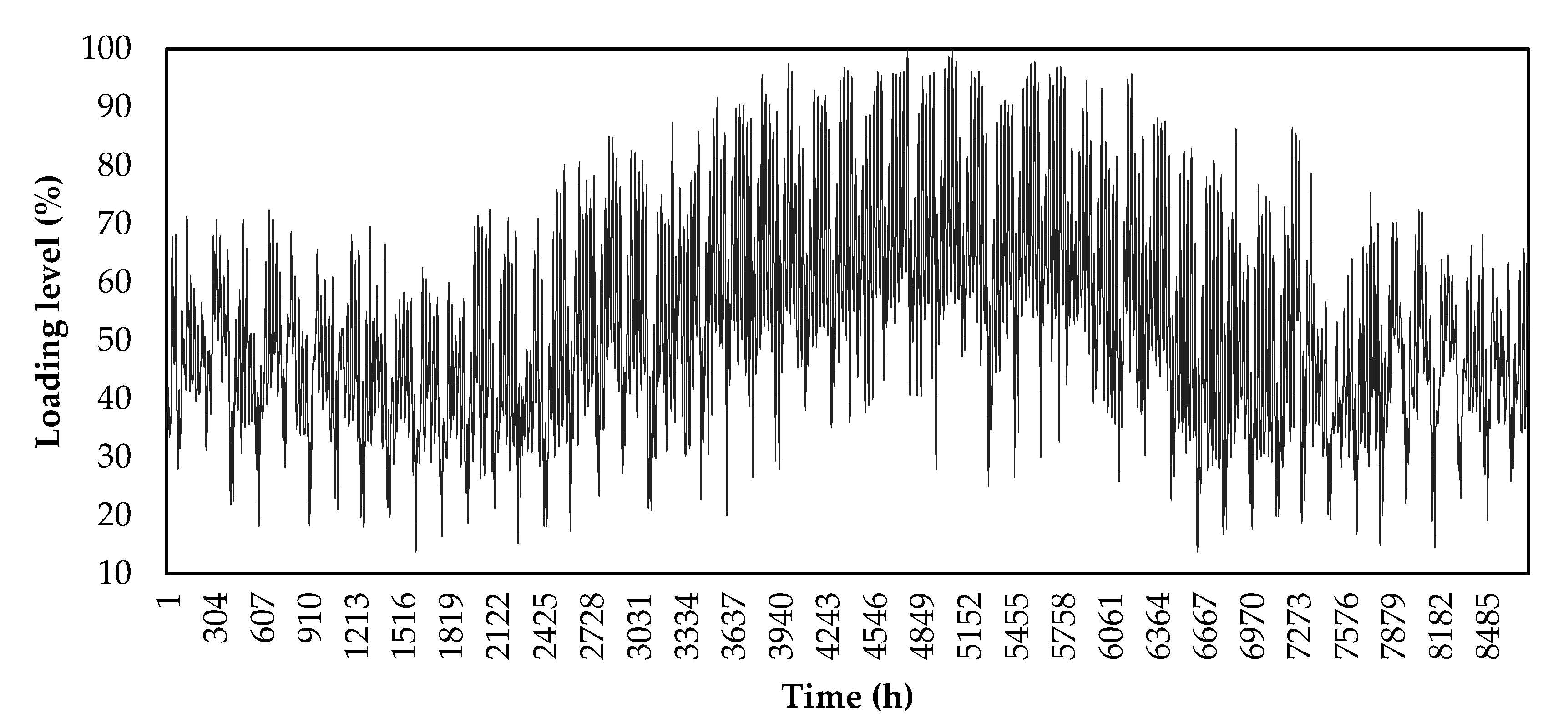 Energies 13 05446 g006