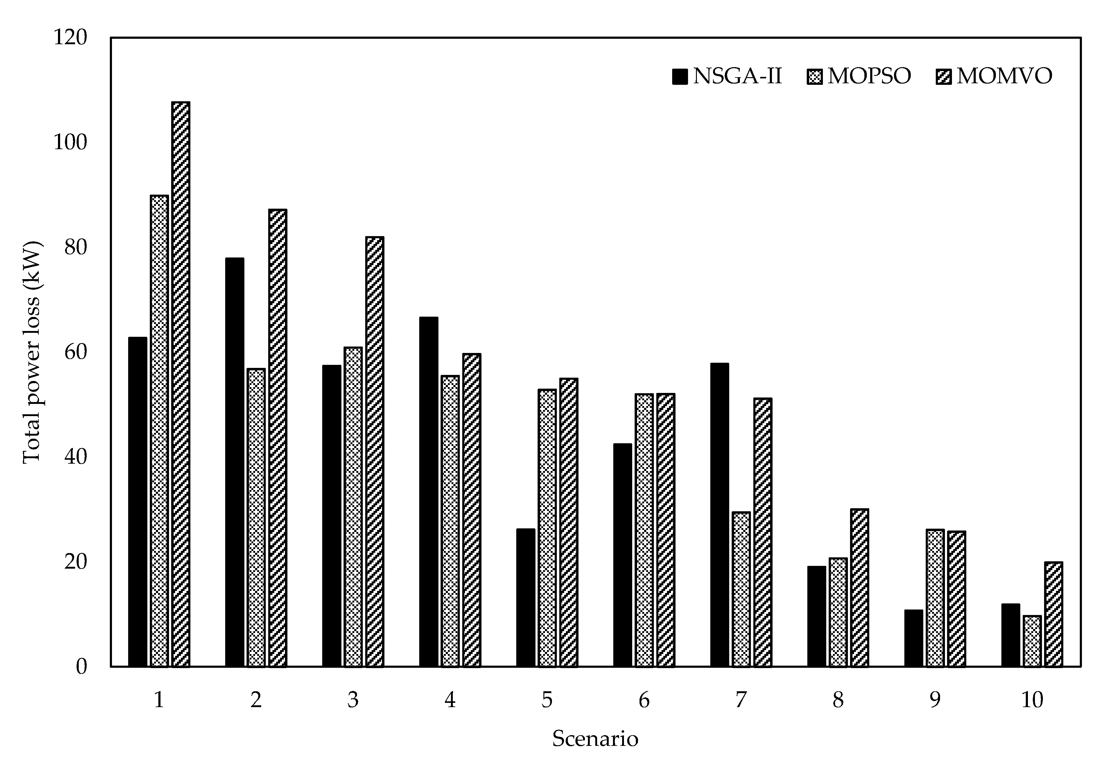 Energies 13 05446 g008