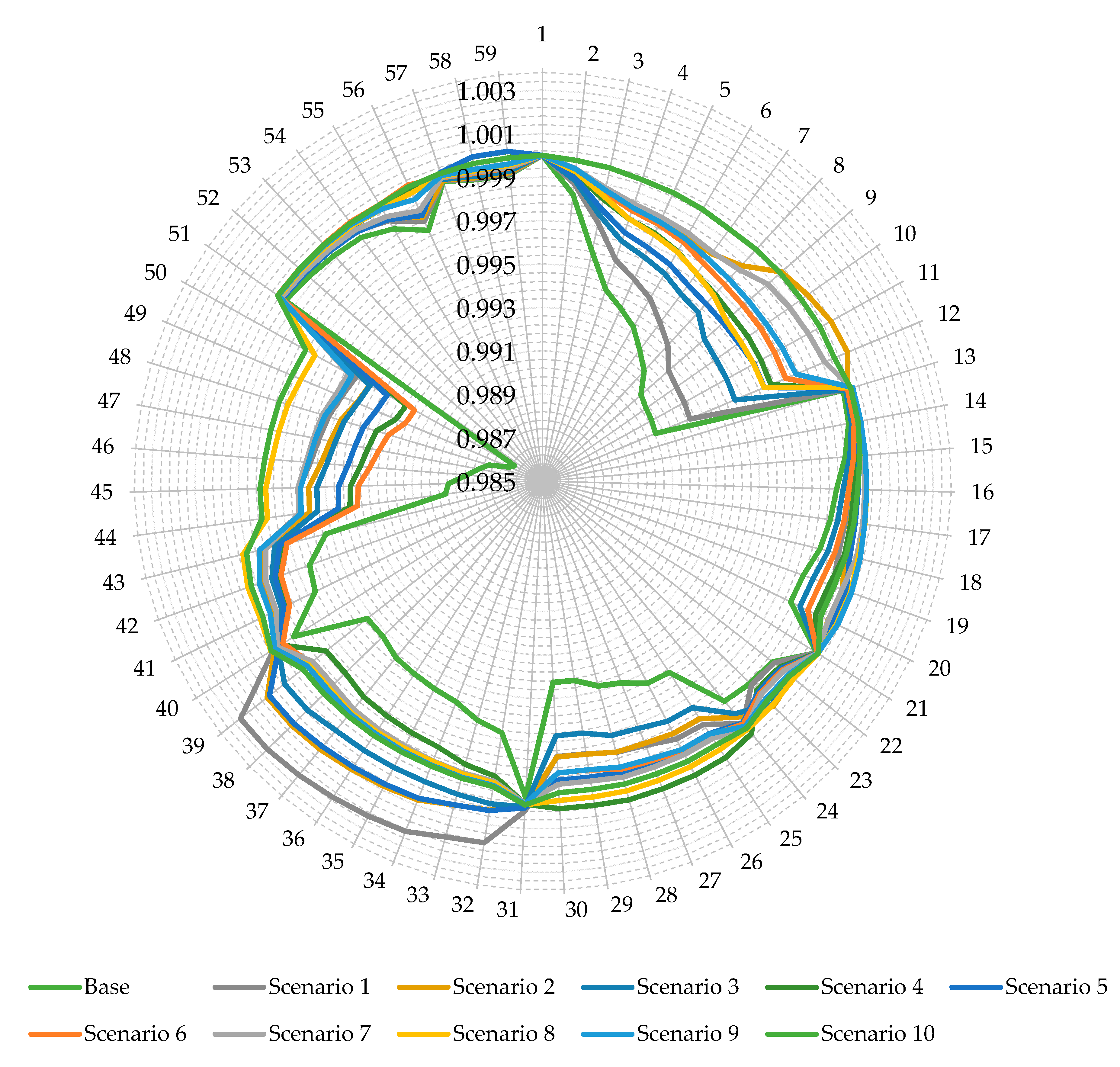 Energies 13 05446 g010