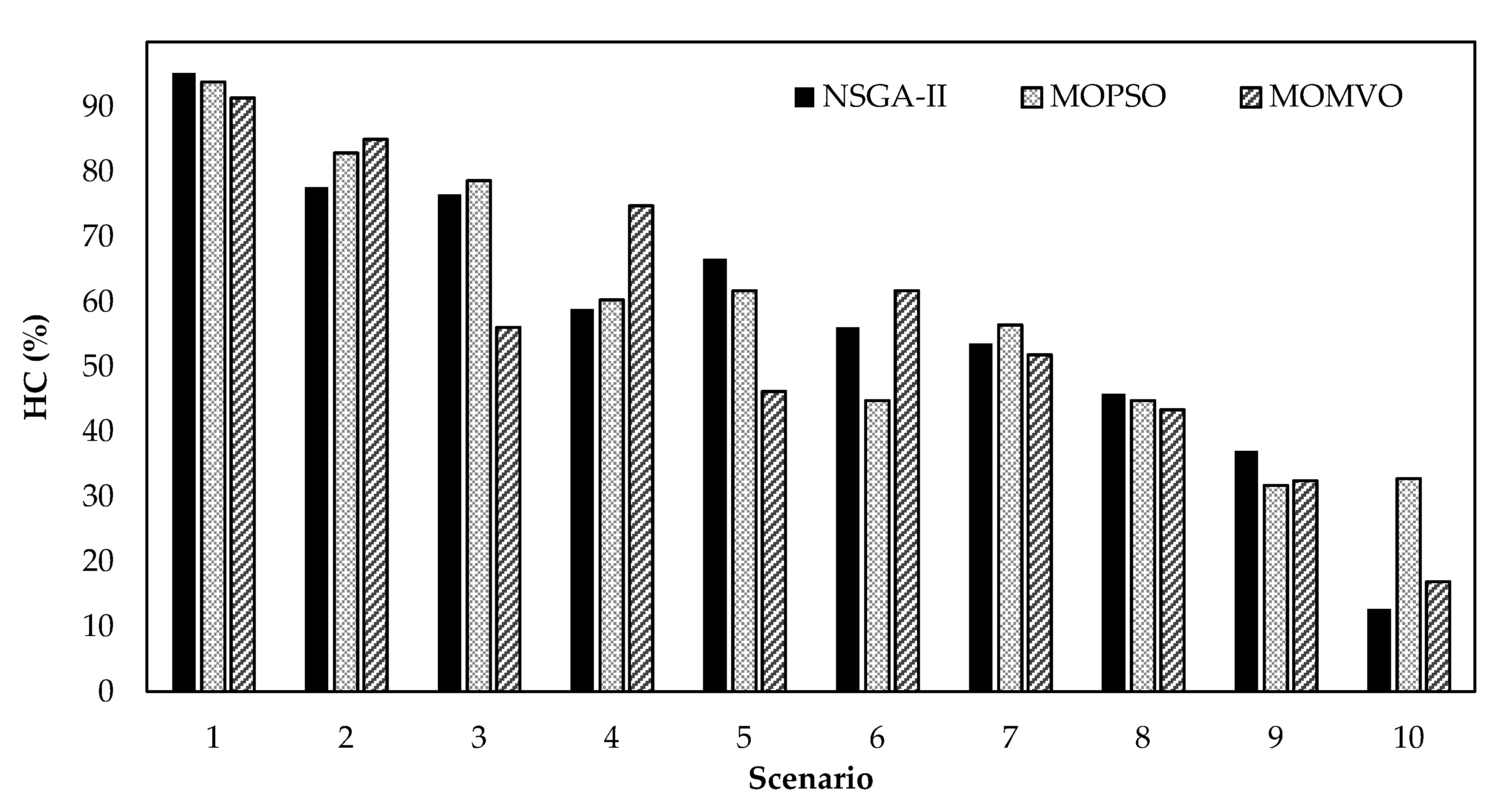 Energies 13 05446 g011