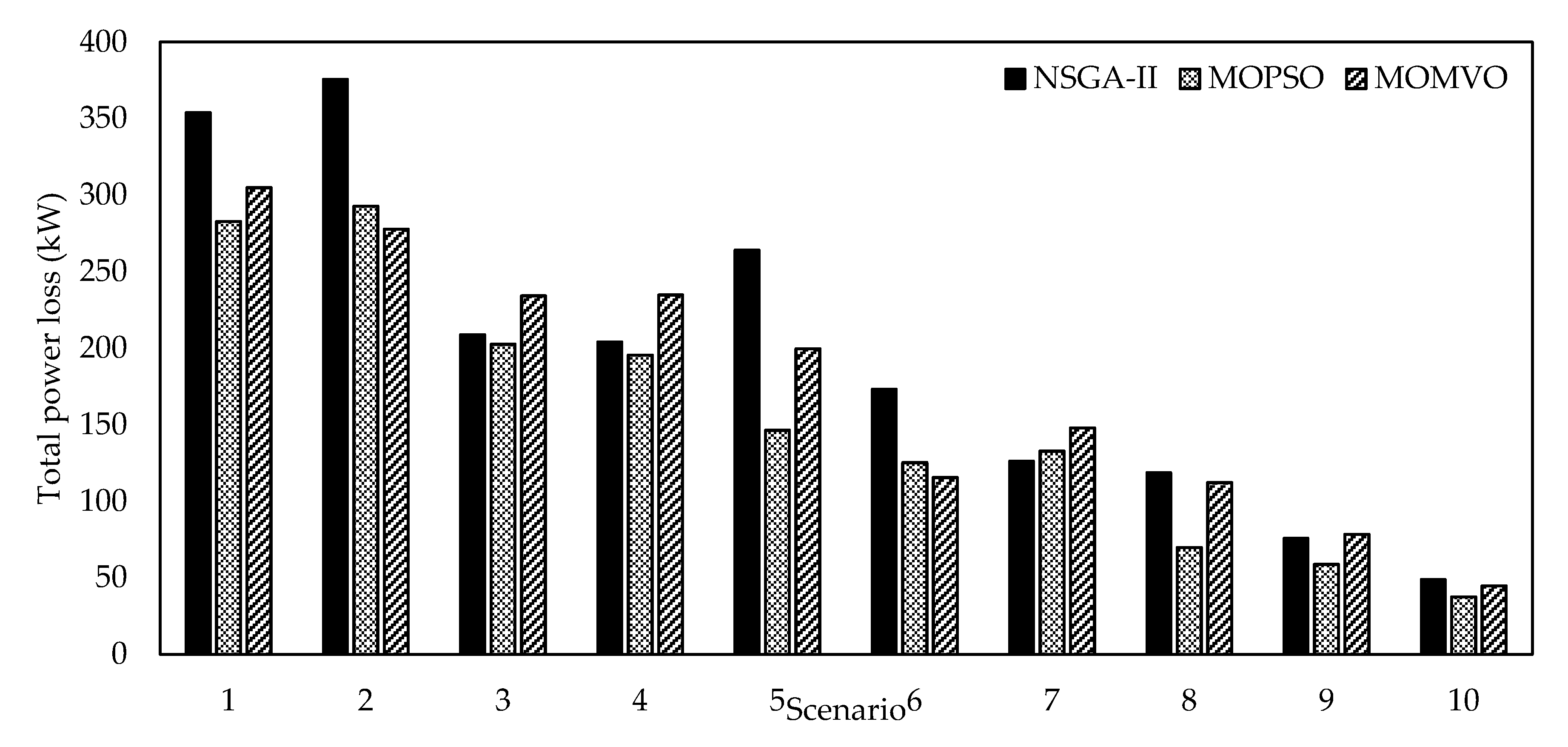 Energies 13 05446 g012