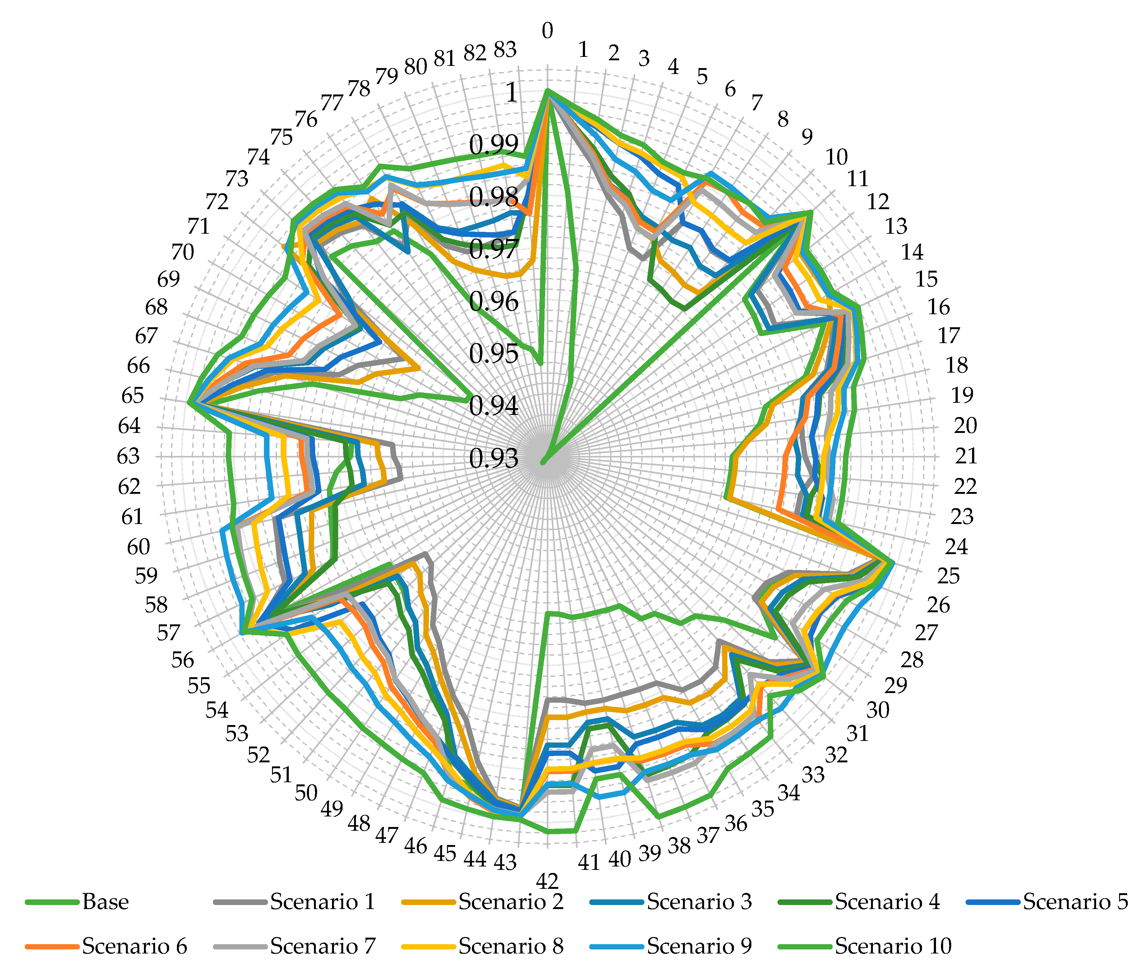 Energies 13 05446 g014