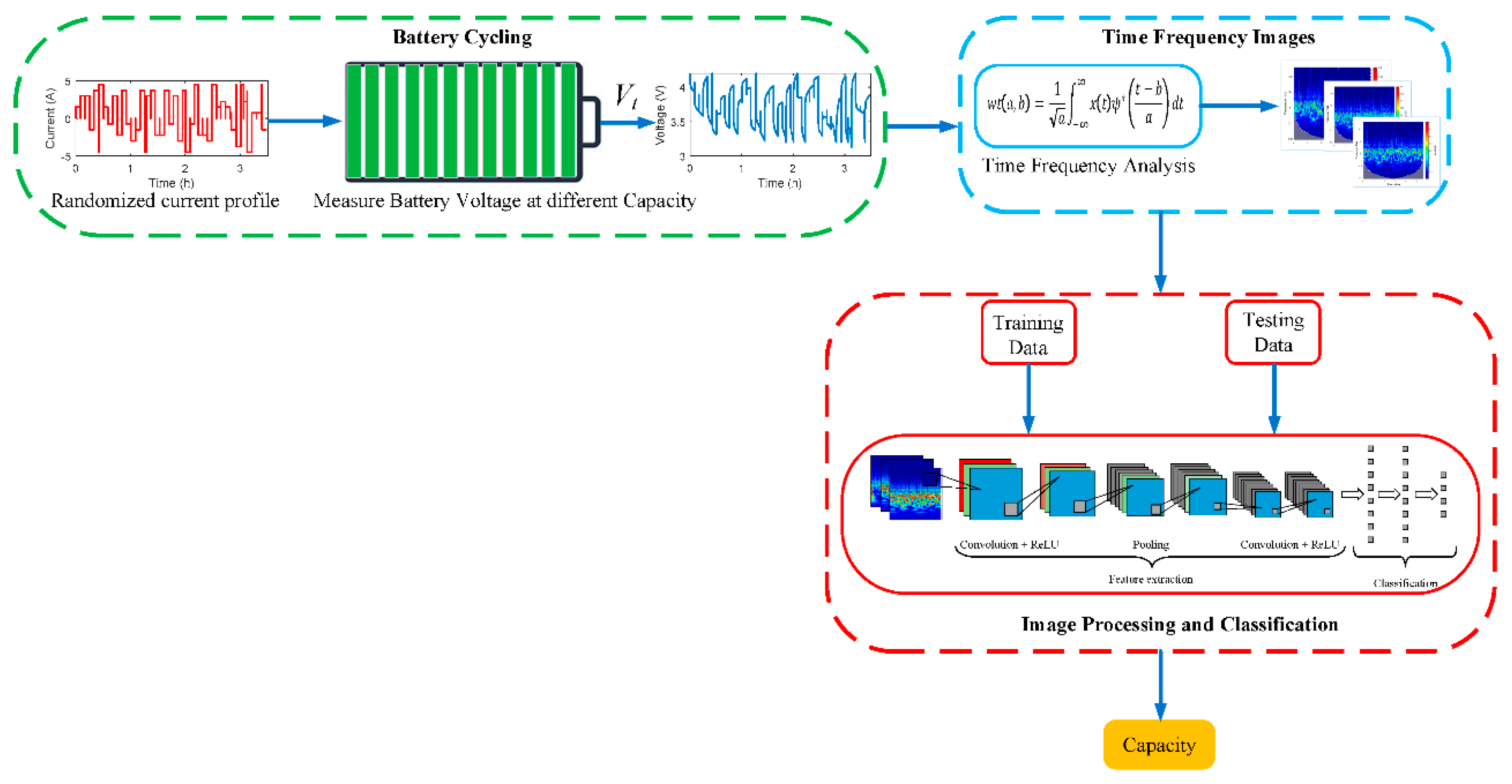 Energies 13 05447 g005