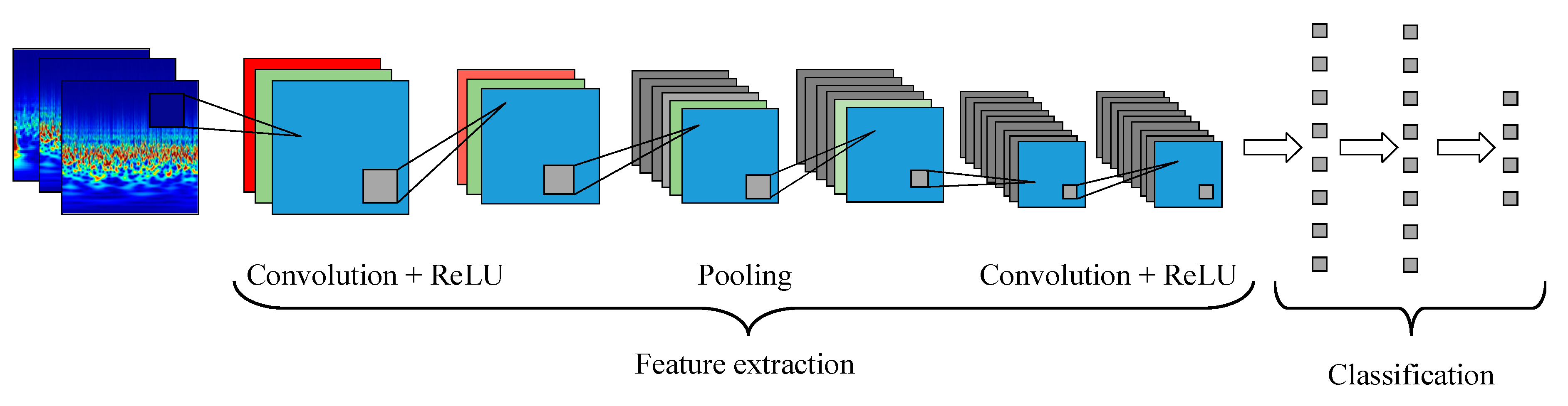 Energies 13 05447 g007