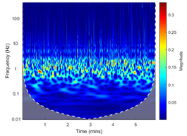 Energies 13 05447 i001