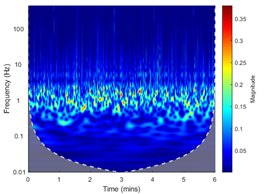 Energies 13 05447 i002