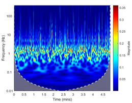 Energies 13 05447 i004