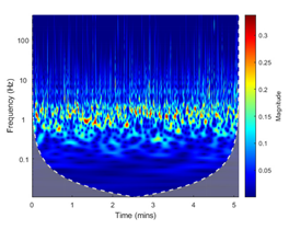 Energies 13 05447 i005