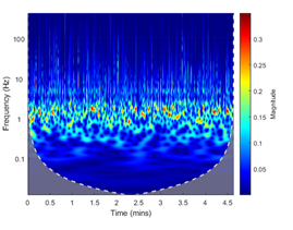 Energies 13 05447 i006