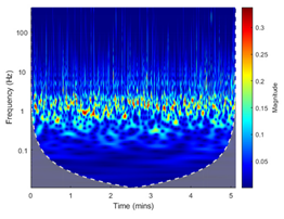 Energies 13 05447 i008