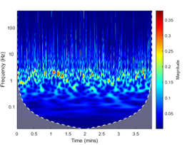 Energies 13 05447 i009