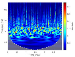 Energies 13 05447 i010