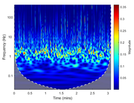 Energies 13 05447 i011