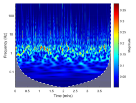 Energies 13 05447 i012