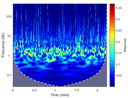 Energies 13 05447 i013