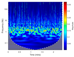 Energies 13 05447 i014
