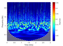 Energies 13 05447 i015