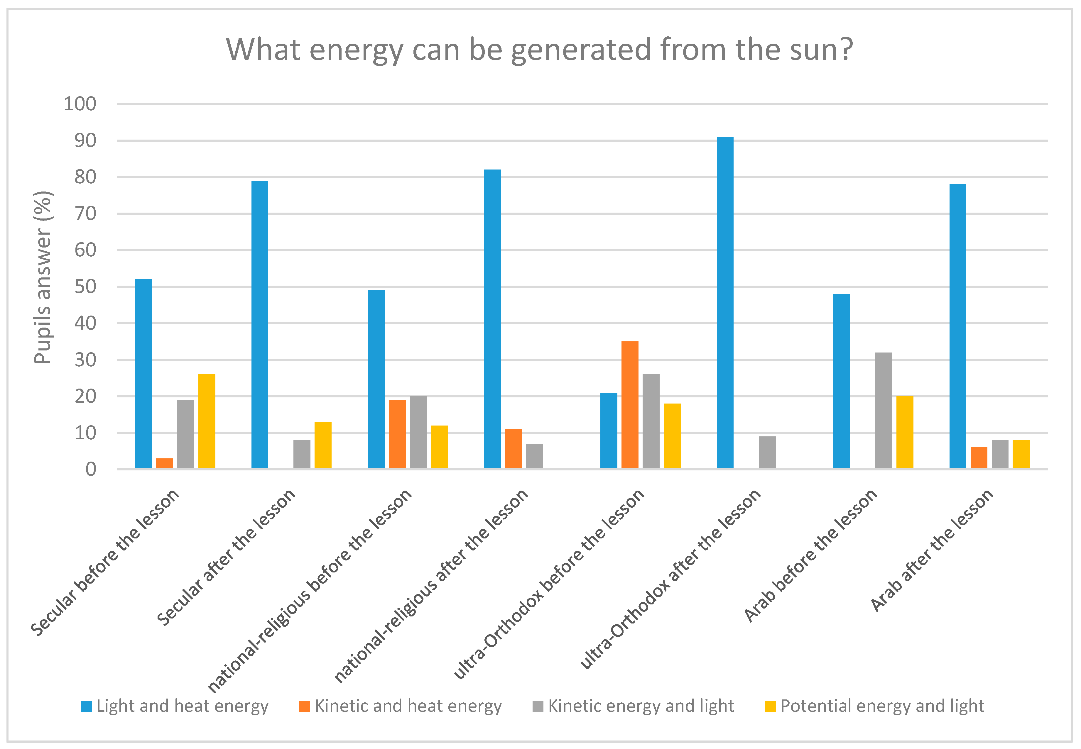 Energies 13 05450 g005