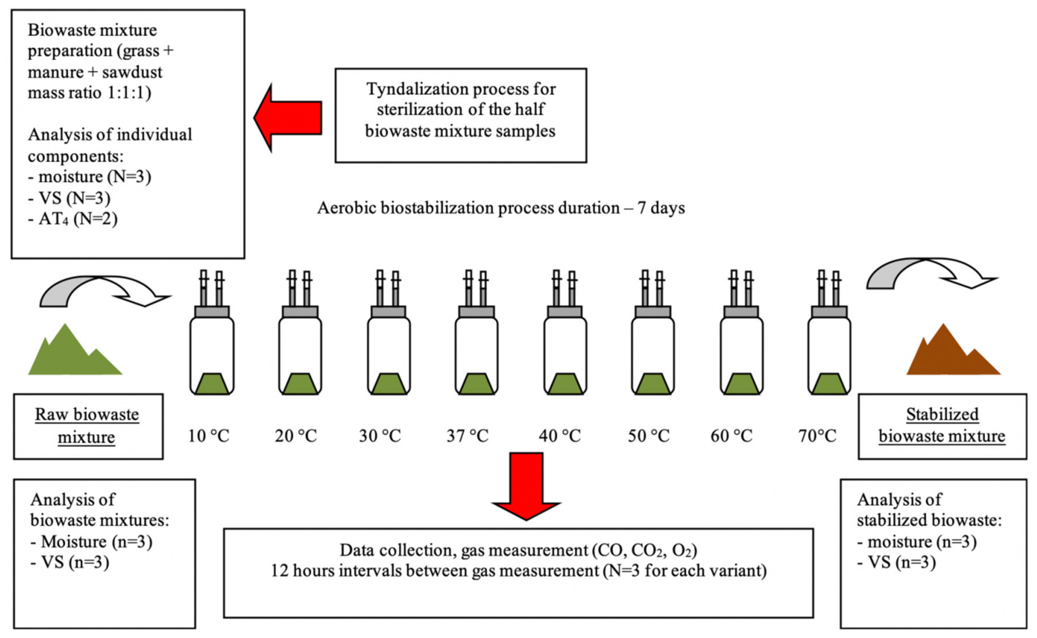 Energies 13 05451 g001
