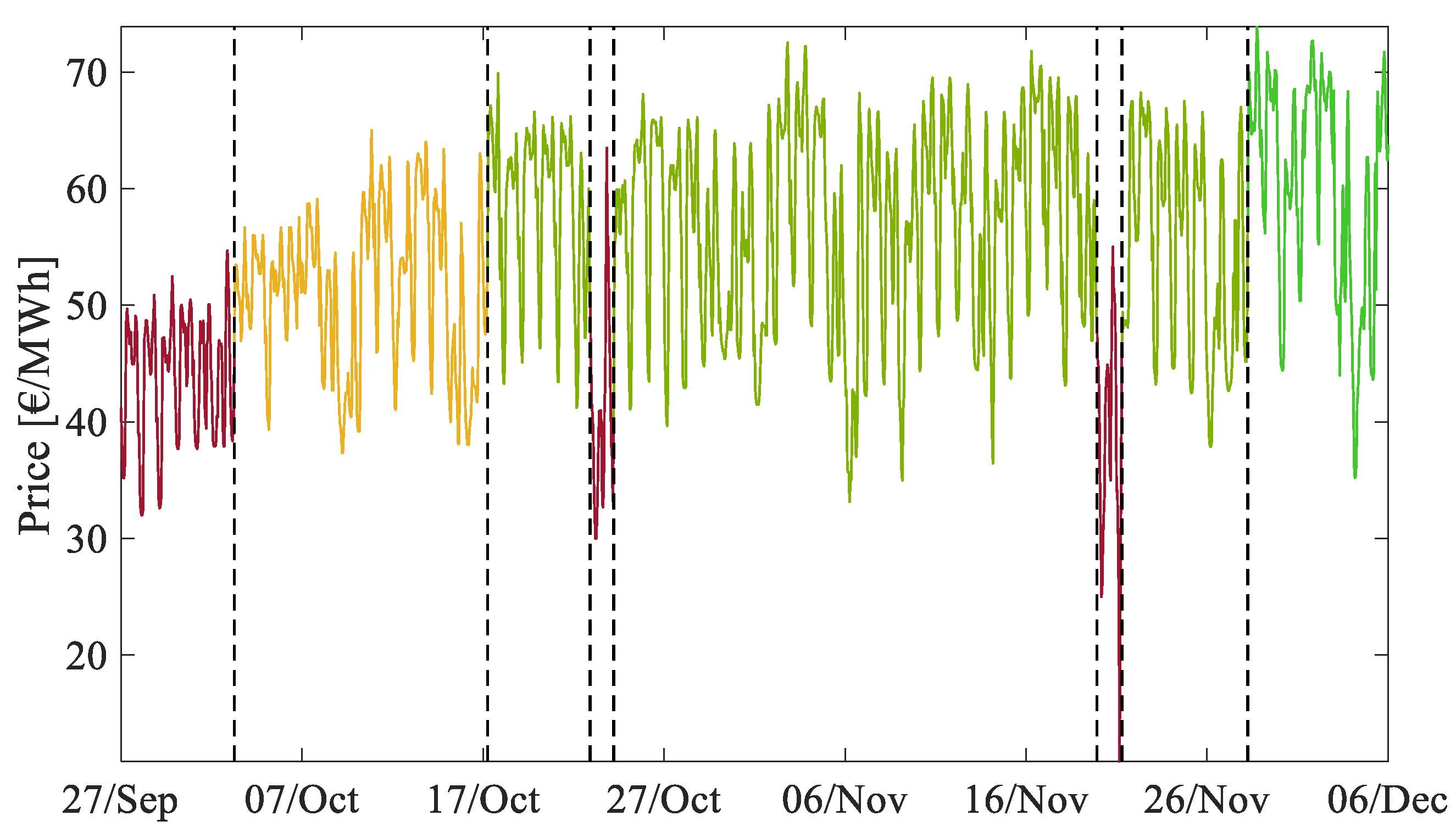 Energies 13 05452 g002