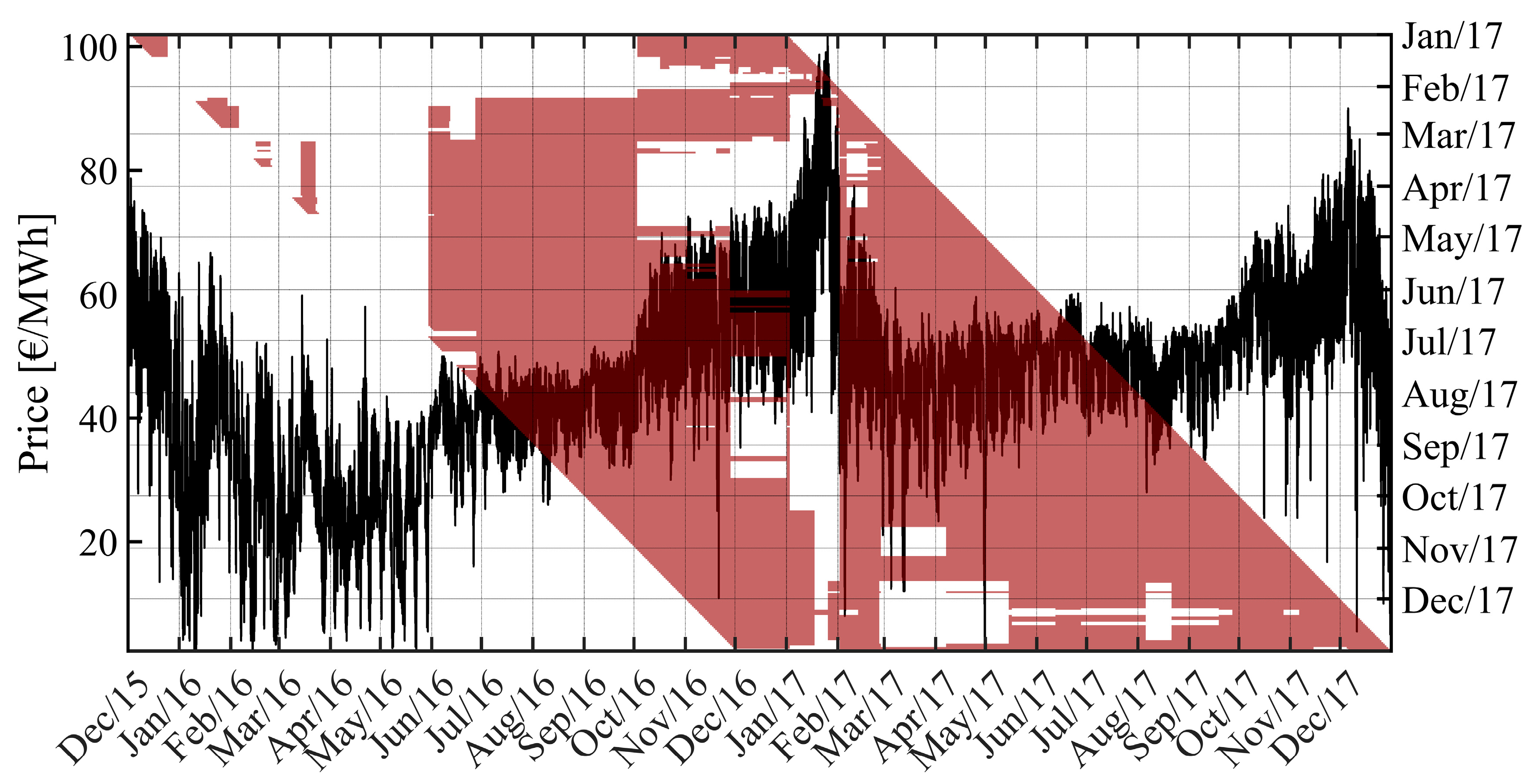 Energies 13 05452 g003