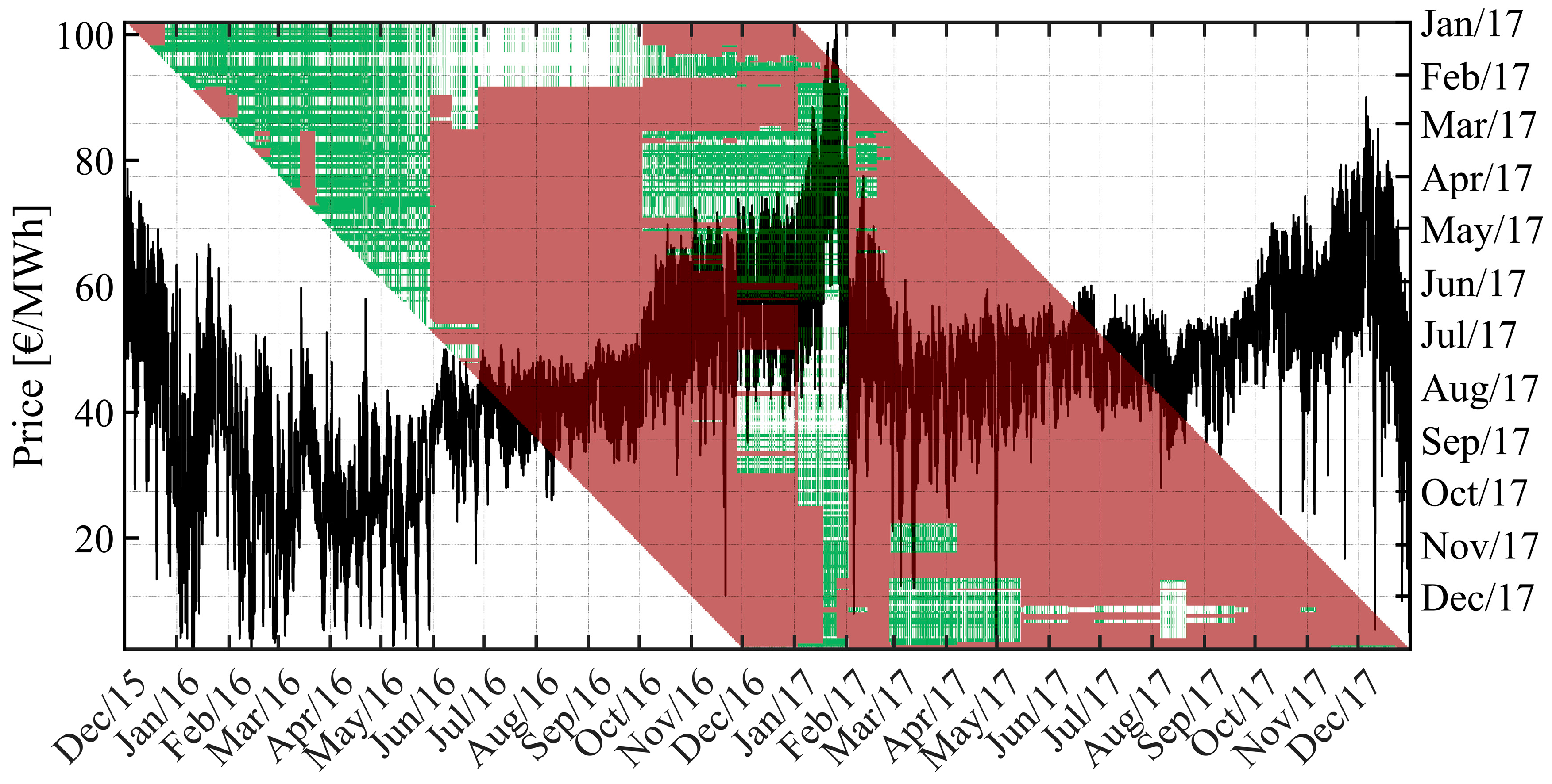 Energies 13 05452 g004