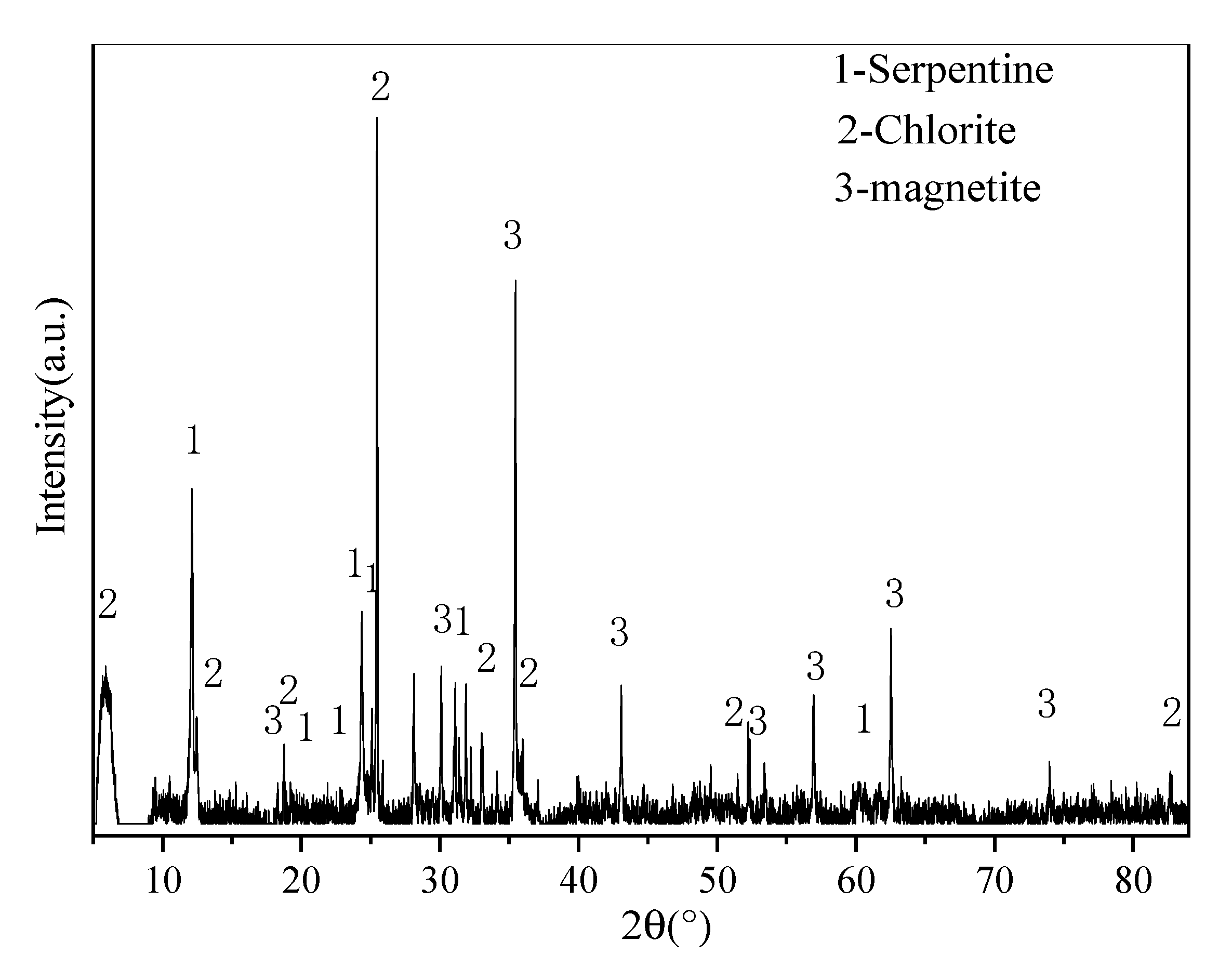 Energies 13 05459 g001