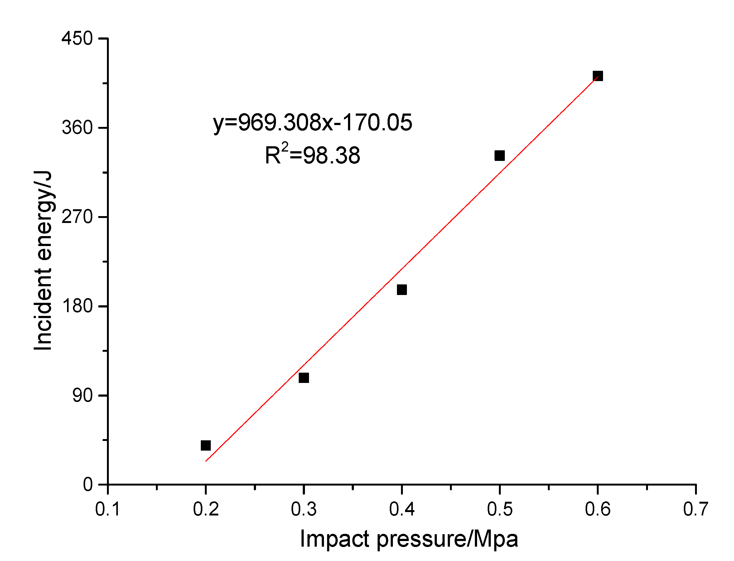 Energies 13 05459 g004