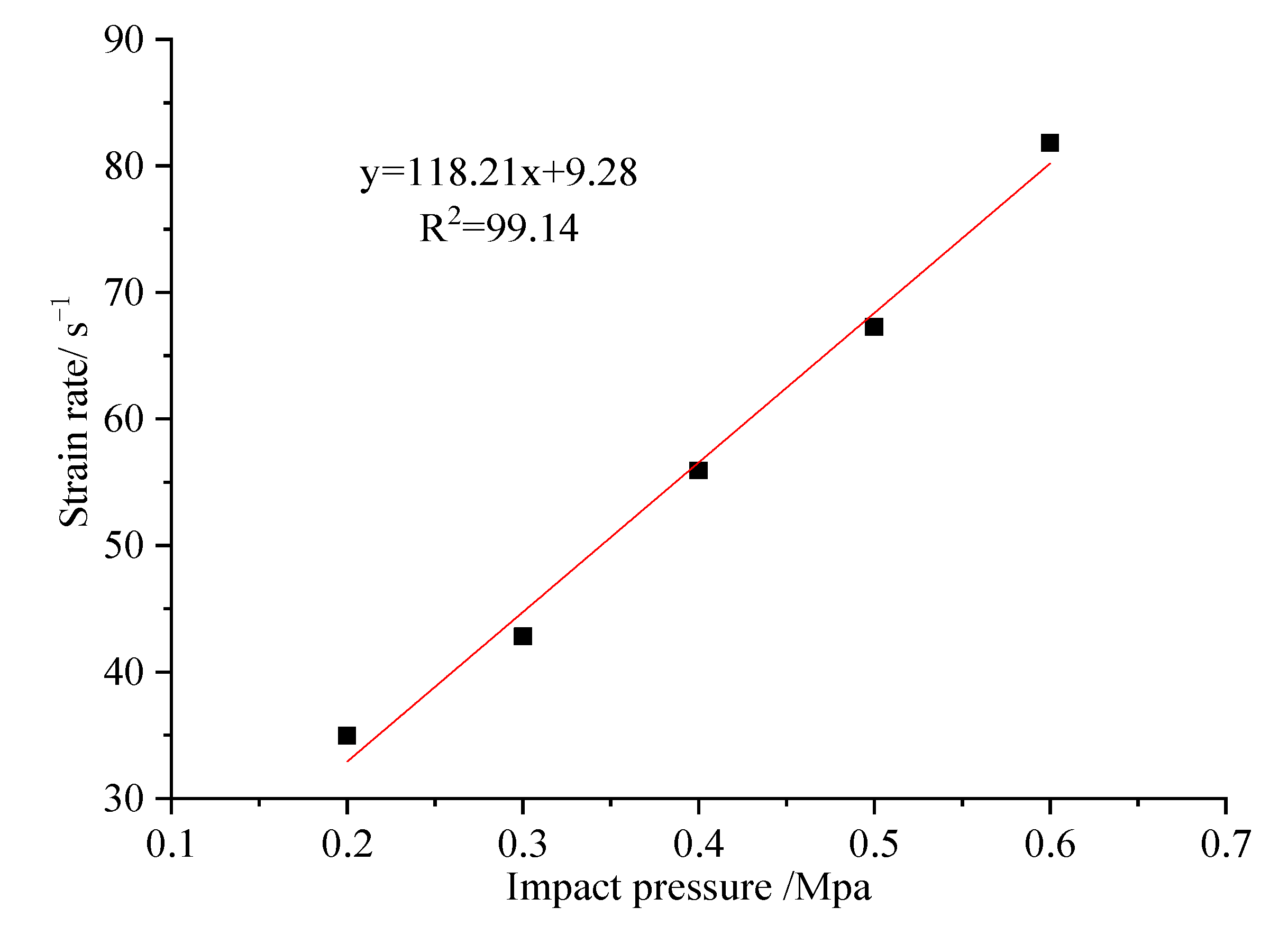 Energies 13 05459 g005
