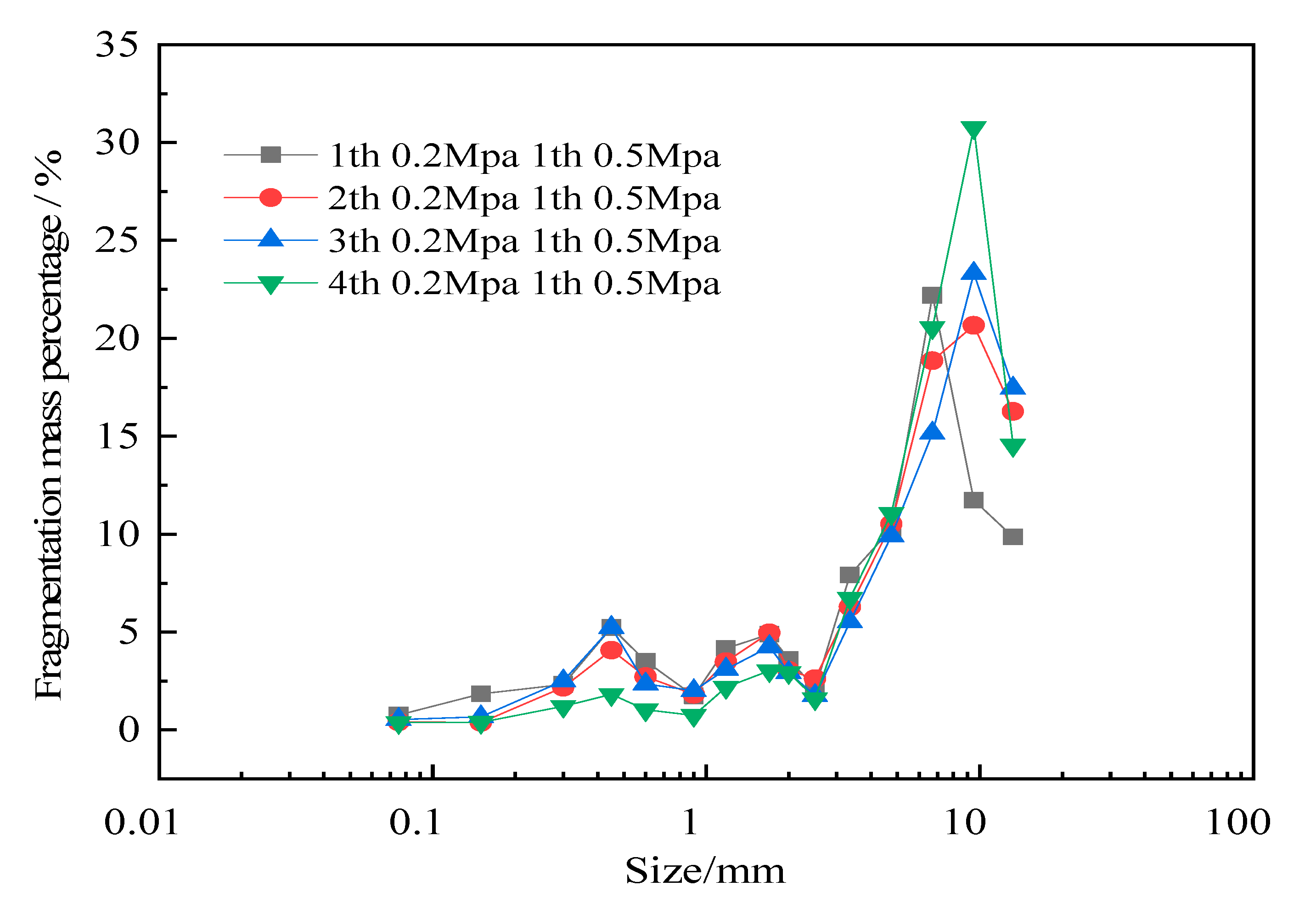Energies 13 05459 g010