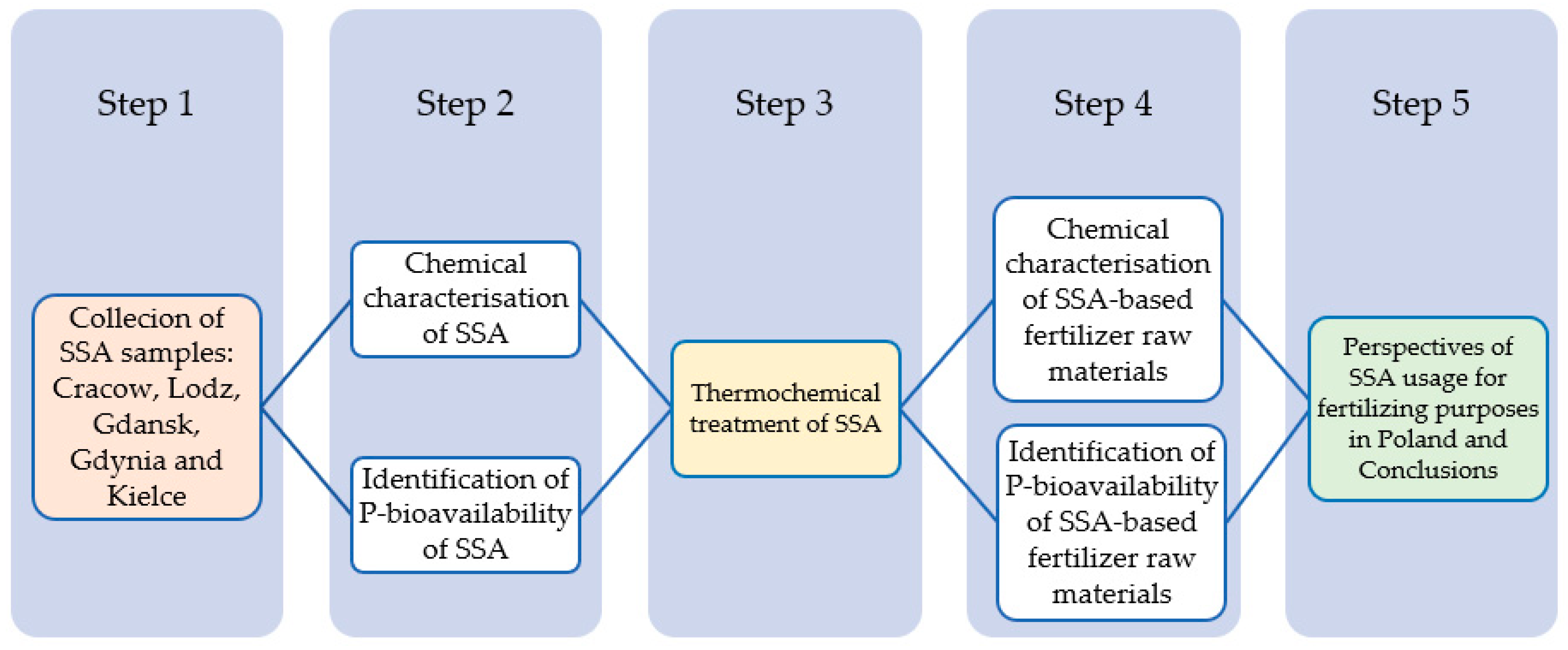 Energies 13 05461 g001