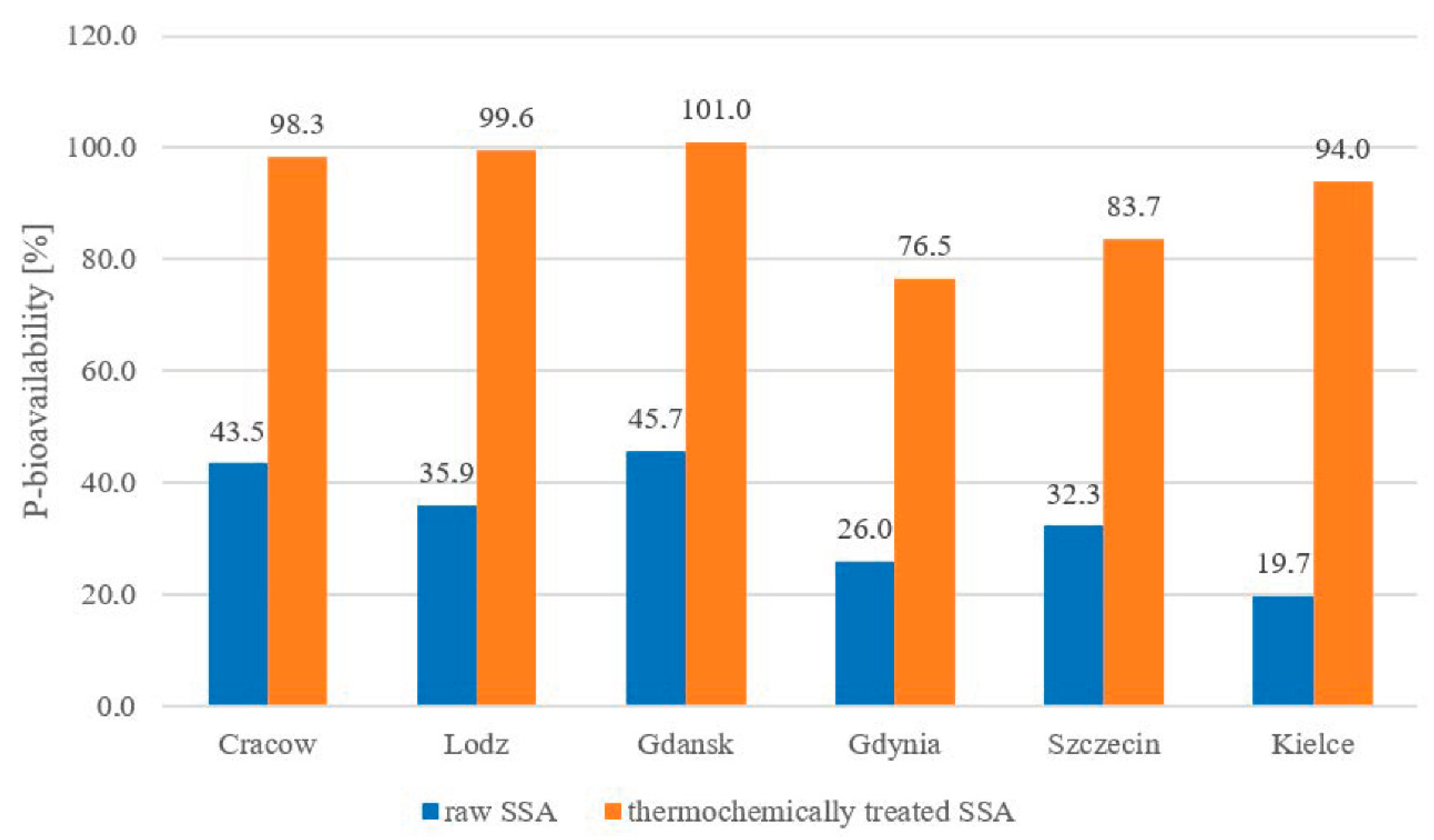 Energies 13 05461 g002