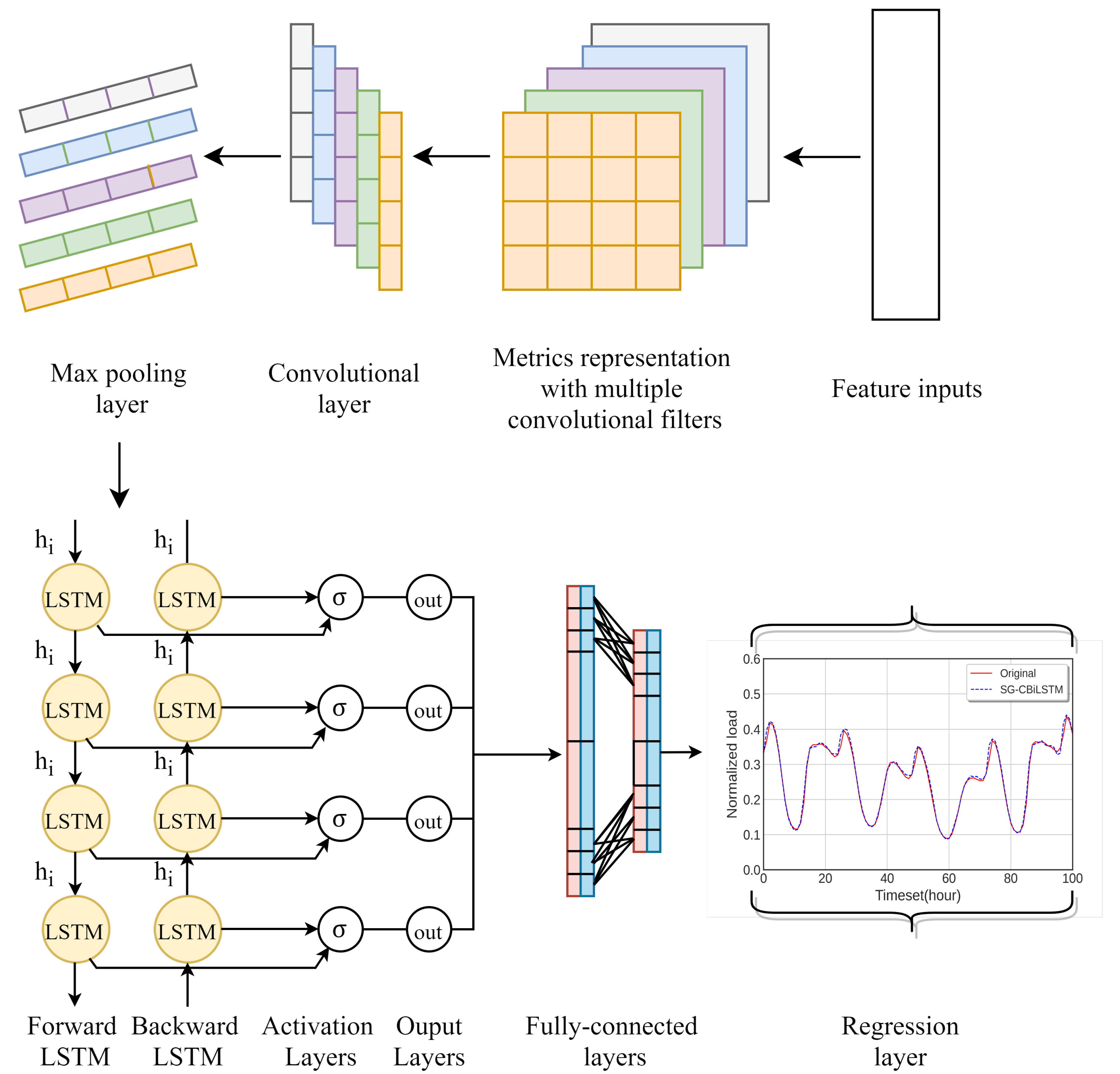 Energies 13 05464 g002