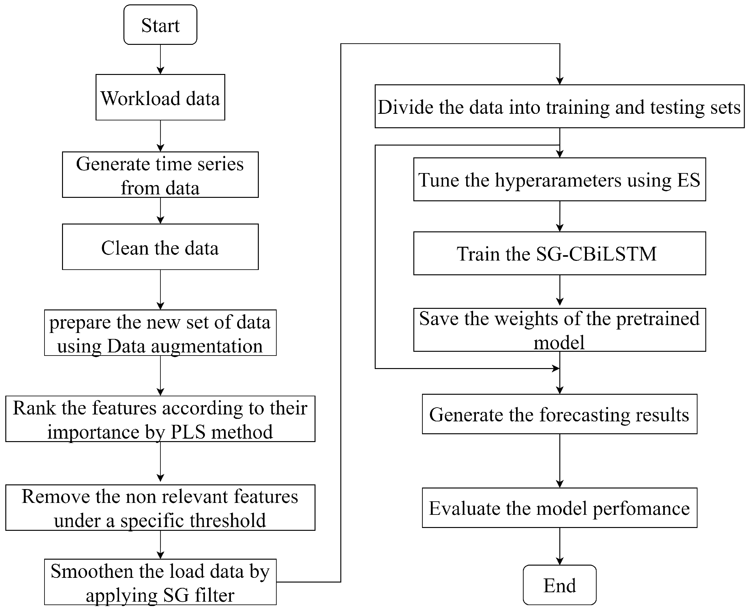 Energies 13 05464 g005
