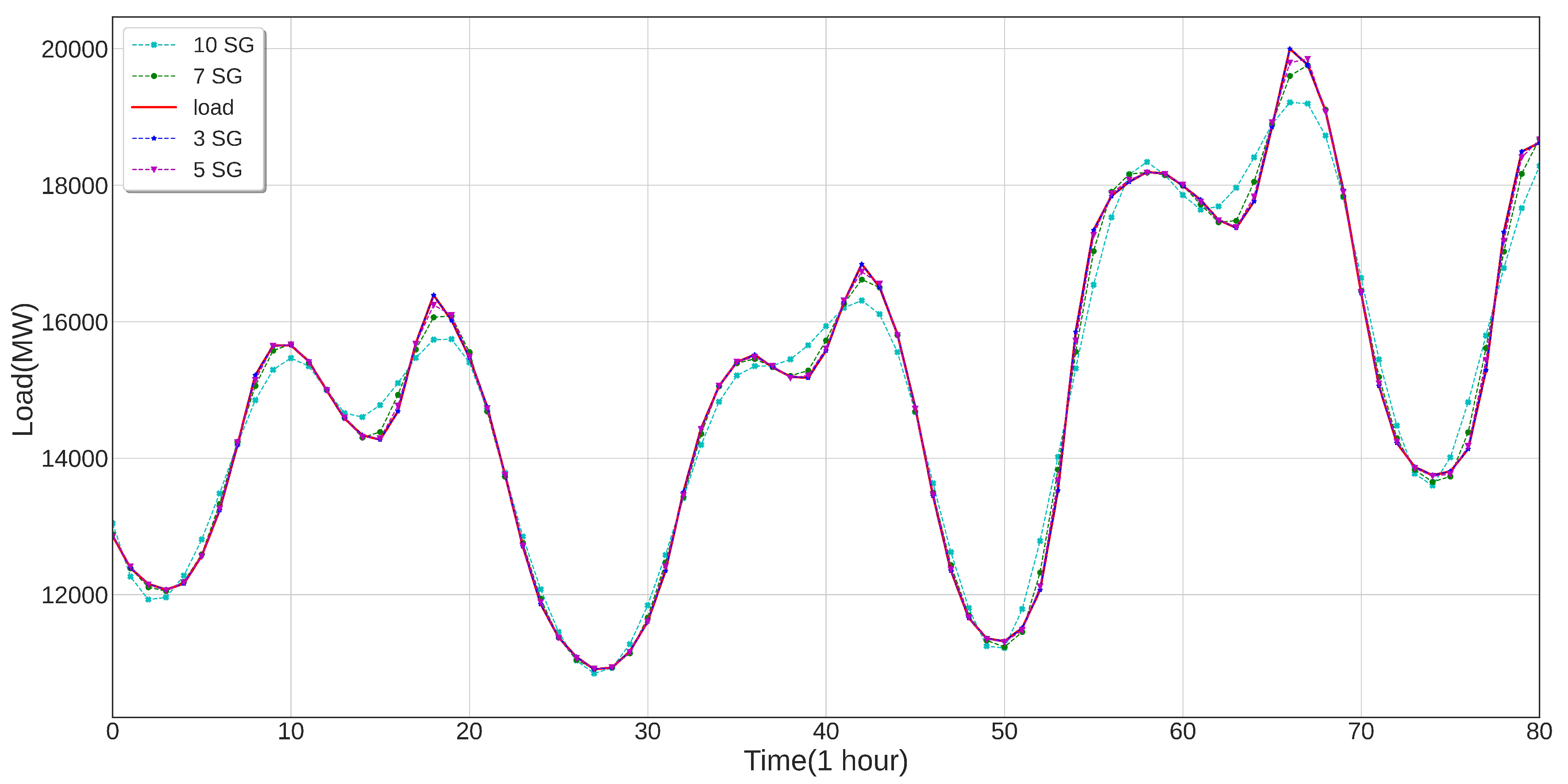 Energies 13 05464 g008