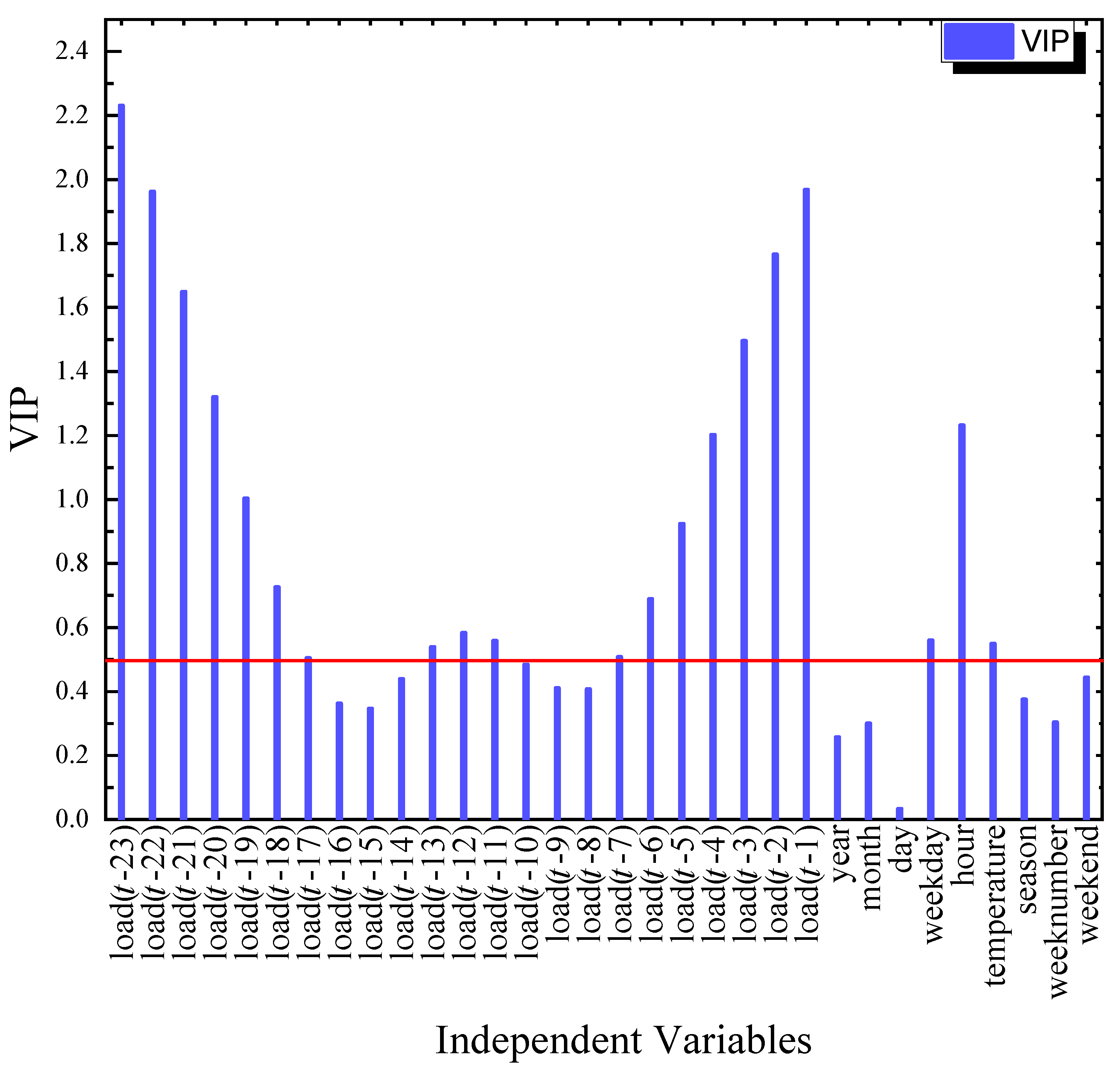Energies 13 05464 g009