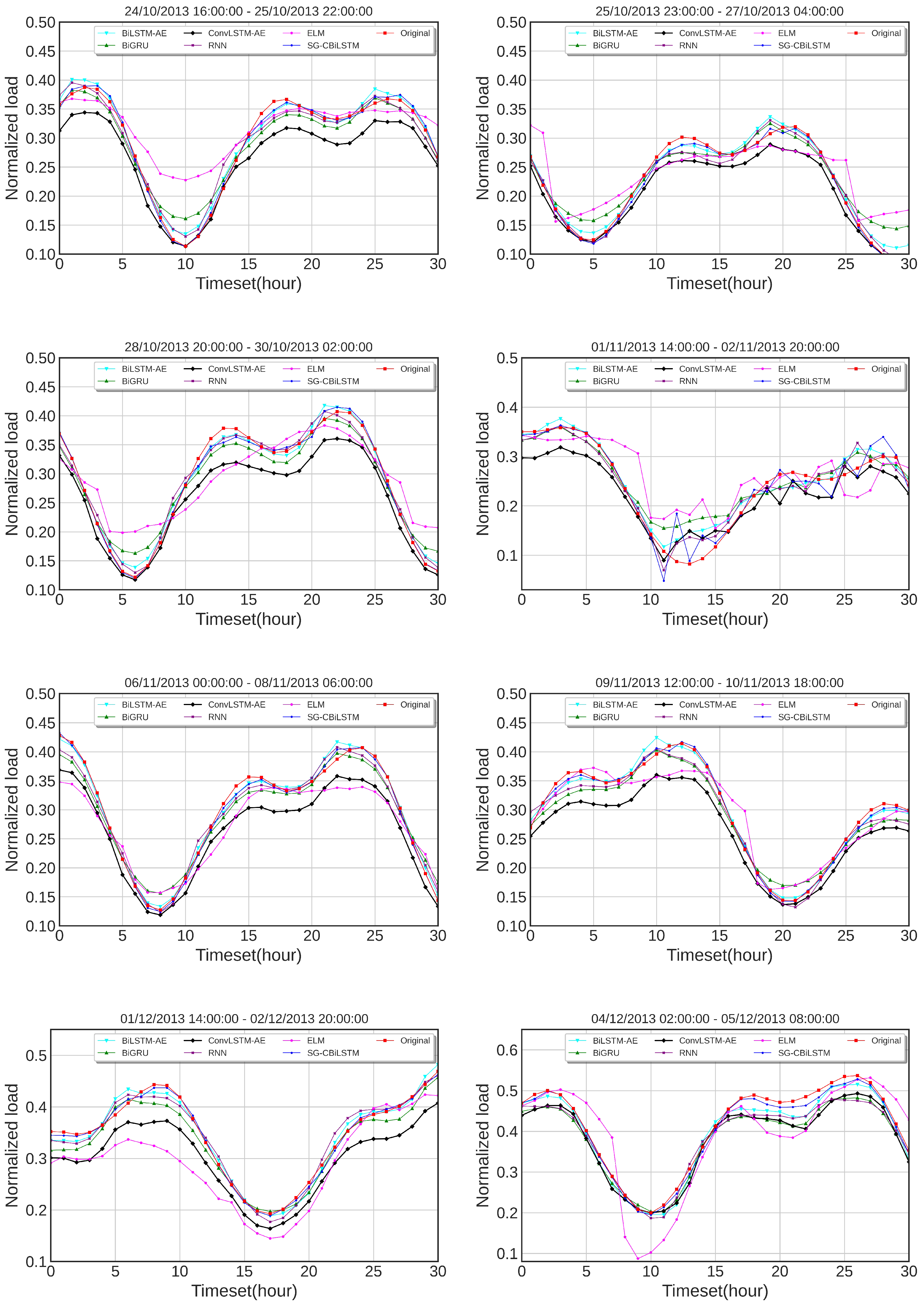 Energies 13 05464 g014