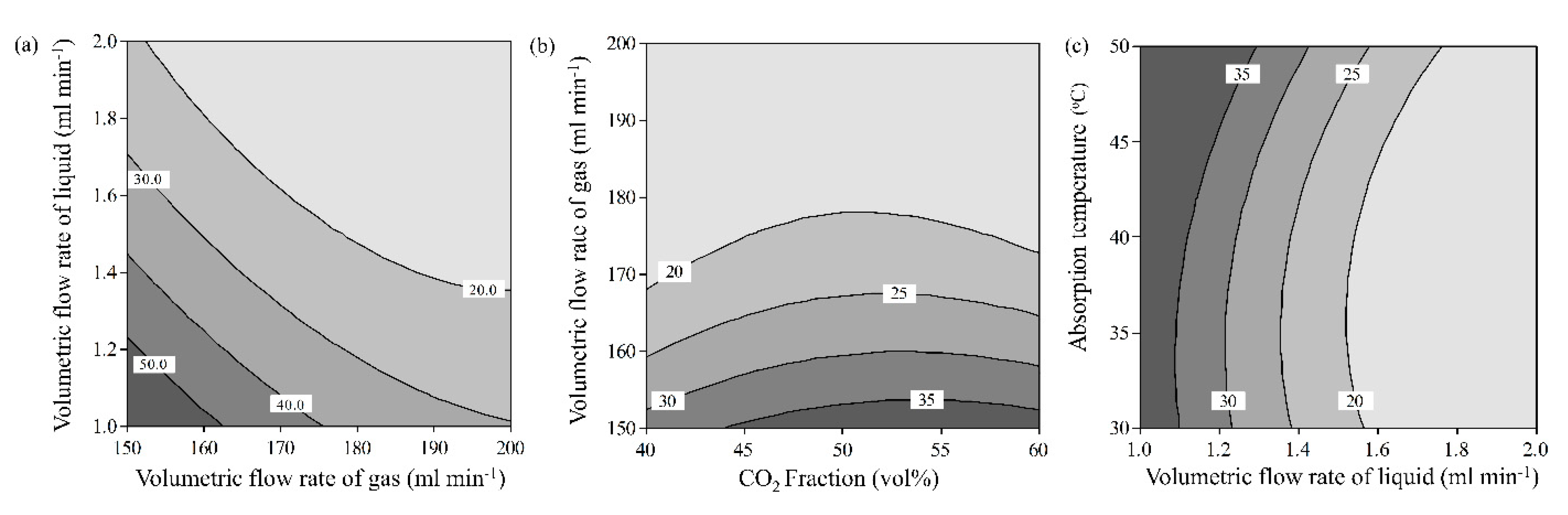 Energies 13 05465 g005