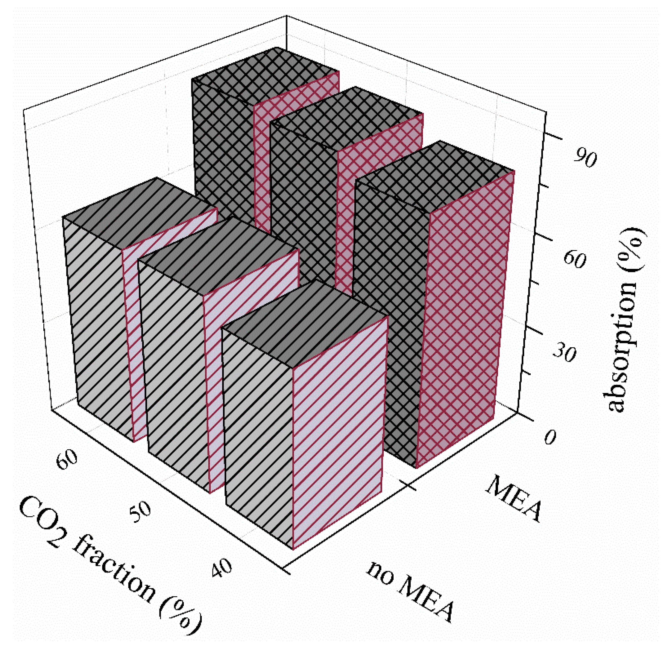 Energies 13 05465 g007