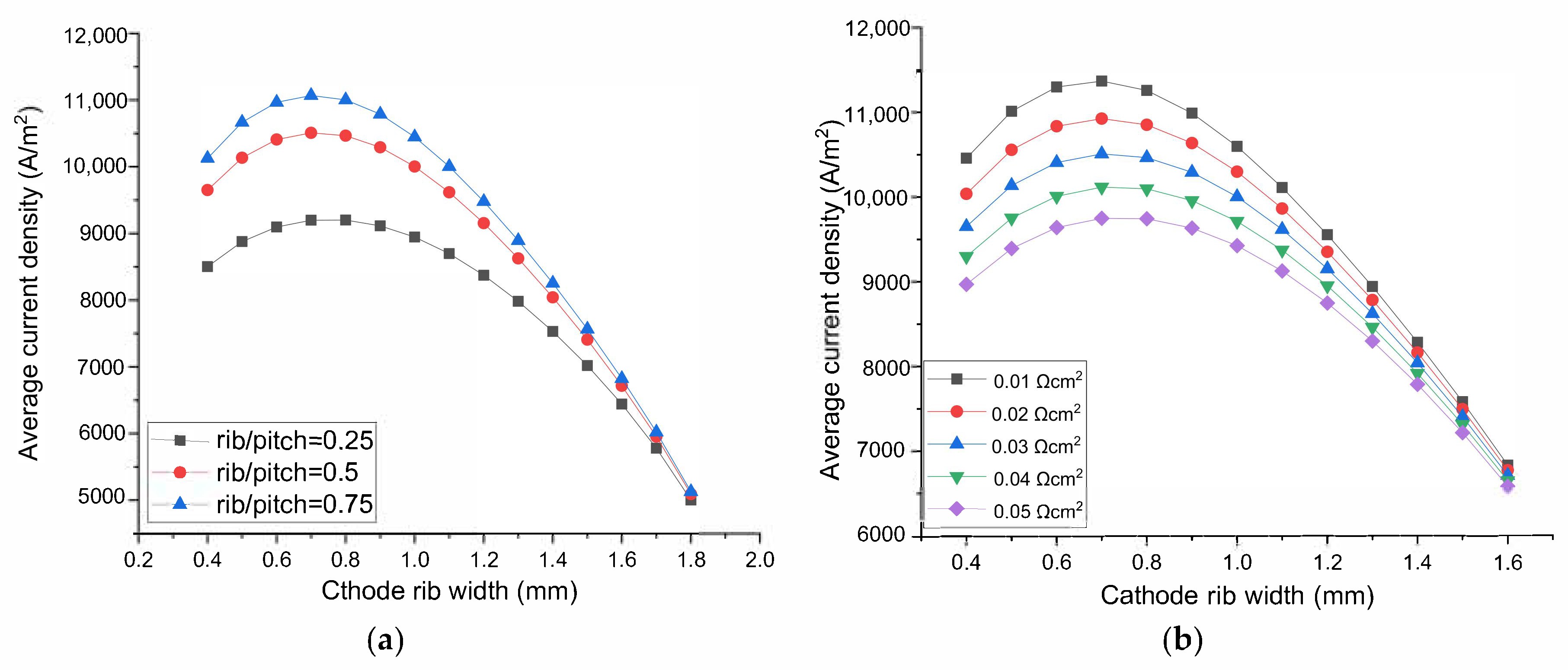 Energies 13 05468 g003a