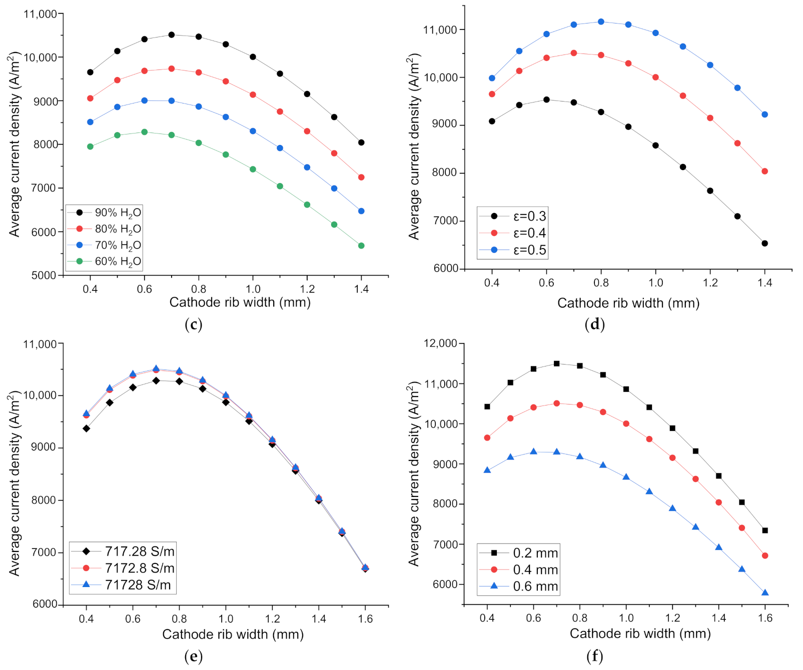 Energies 13 05468 g003b