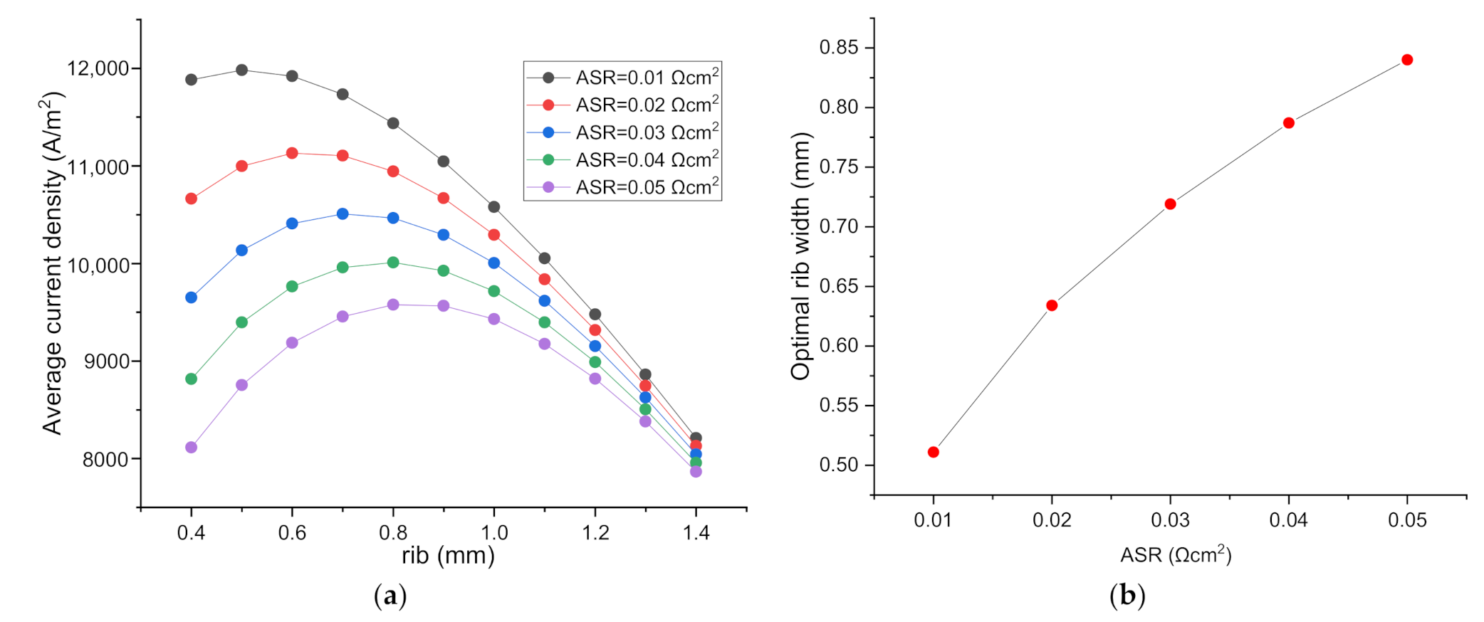 Energies 13 05468 g004
