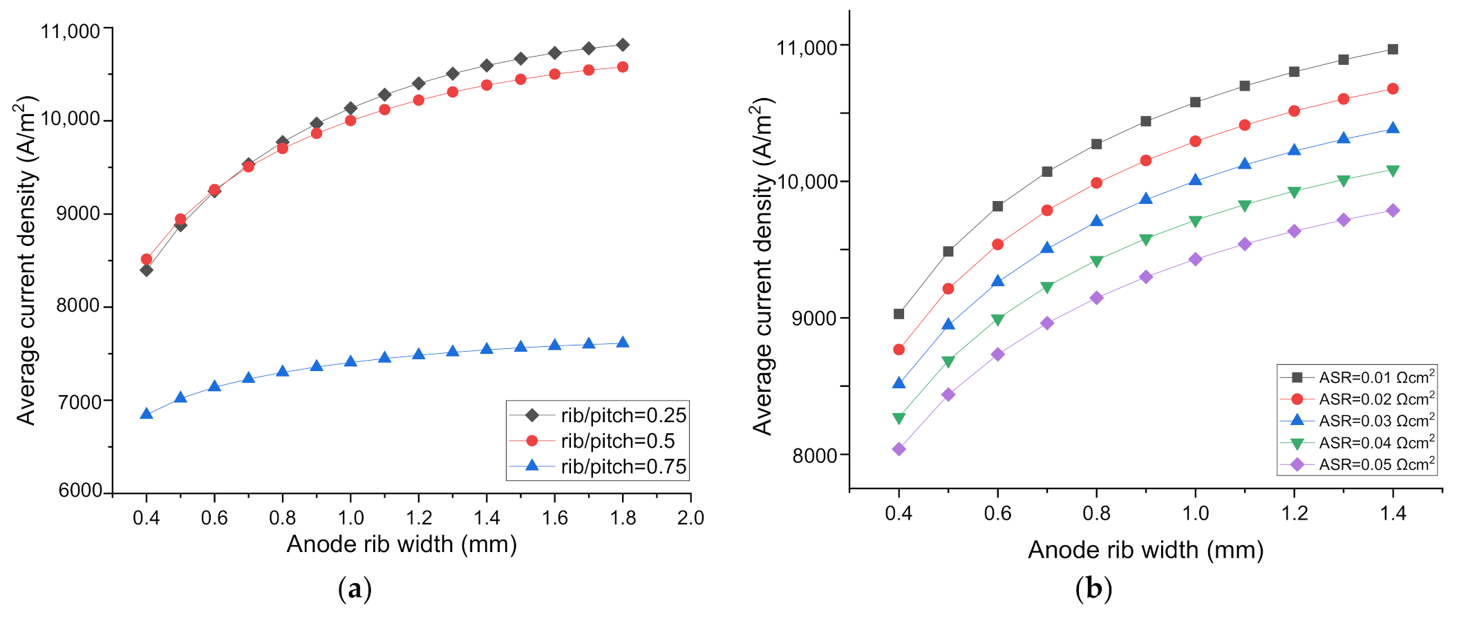 Energies 13 05468 g005a