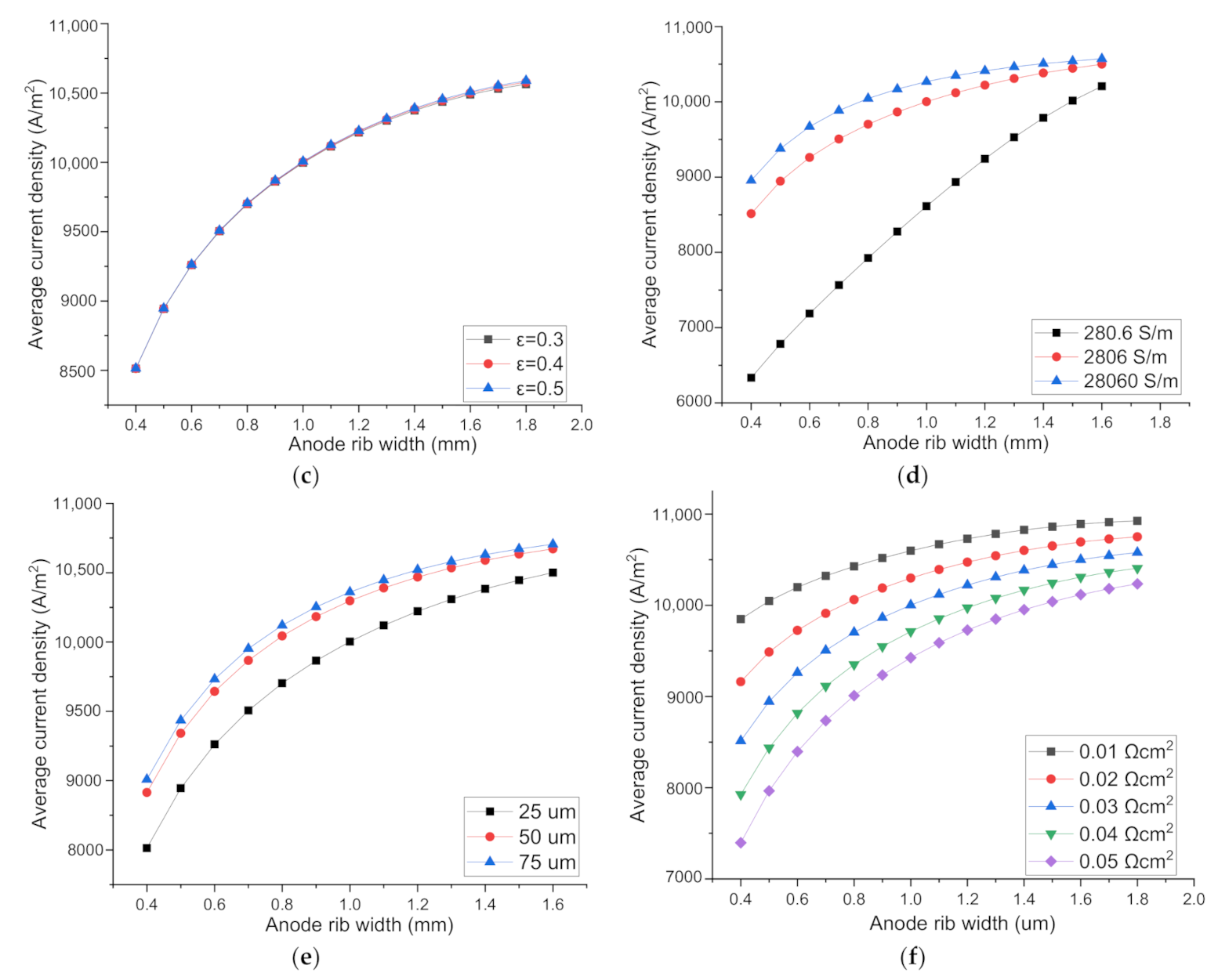 Energies 13 05468 g005b