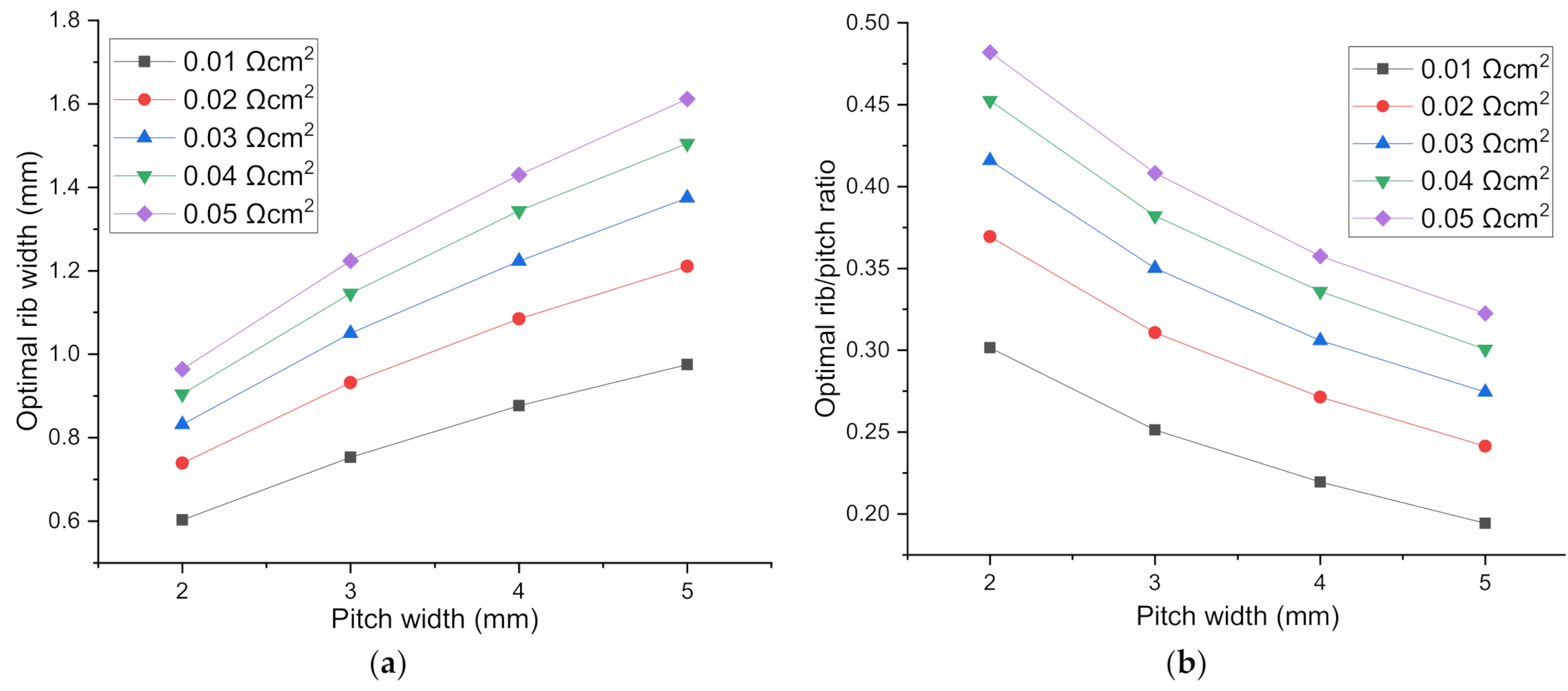 Energies 13 05468 g006a