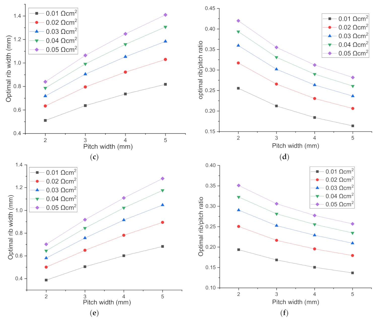 Energies 13 05468 g006b