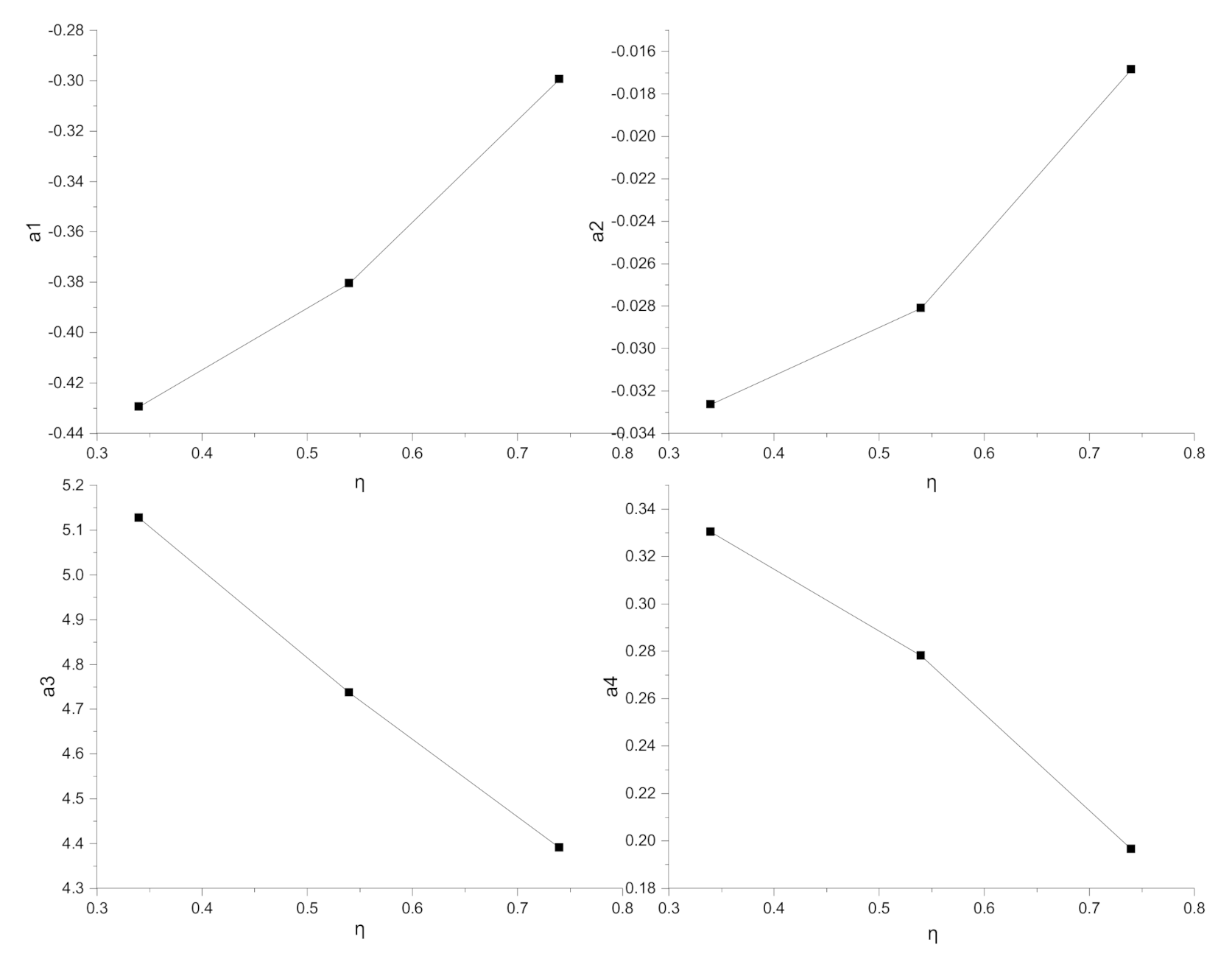 Energies 13 05468 g007