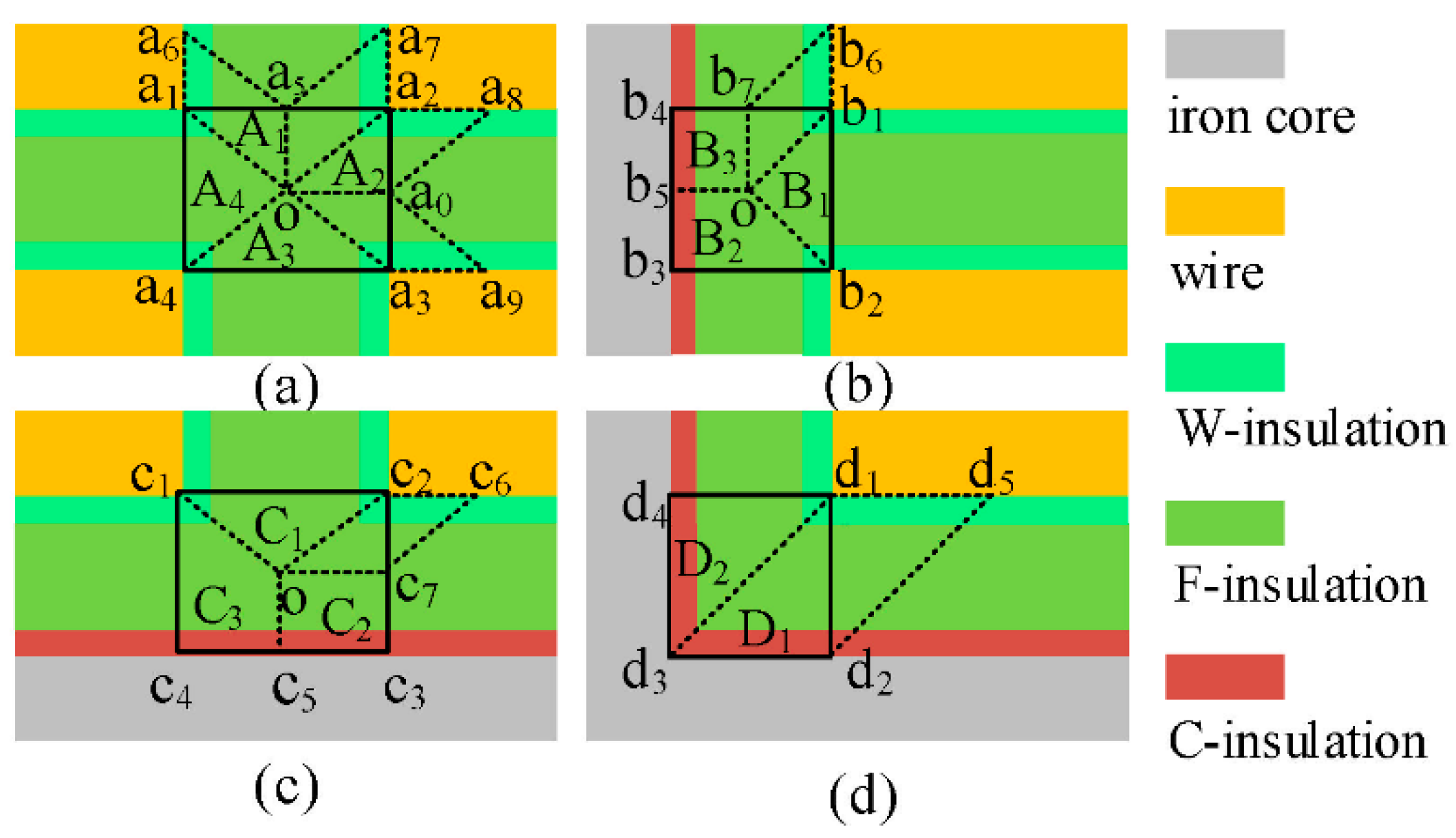 Energies 13 05469 g004